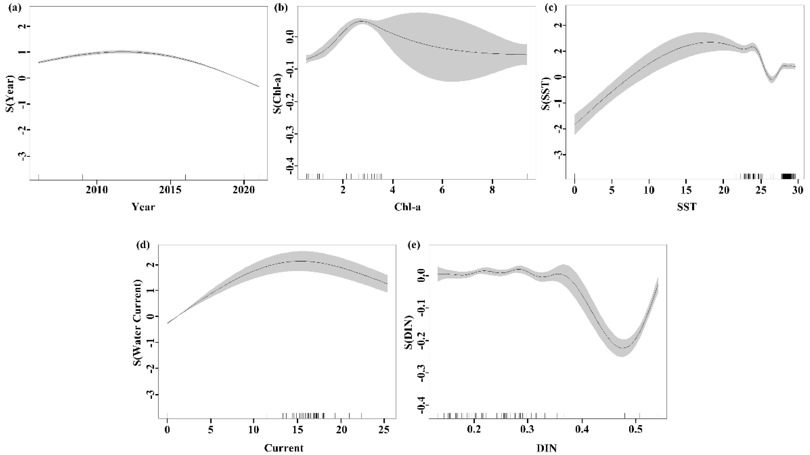 Biology 14 00419 g003 Biology 14 00419 g003