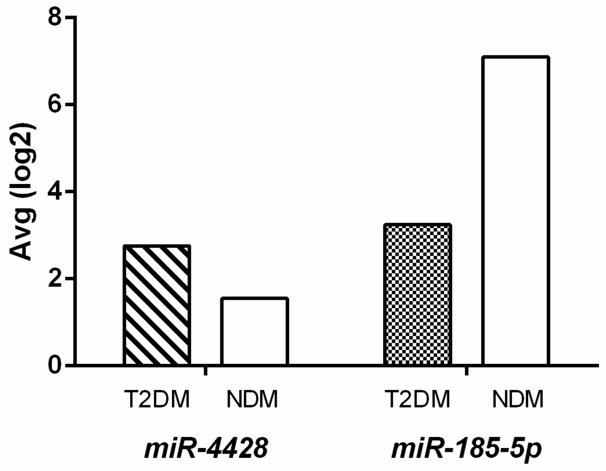 Biology 14 00424 g001