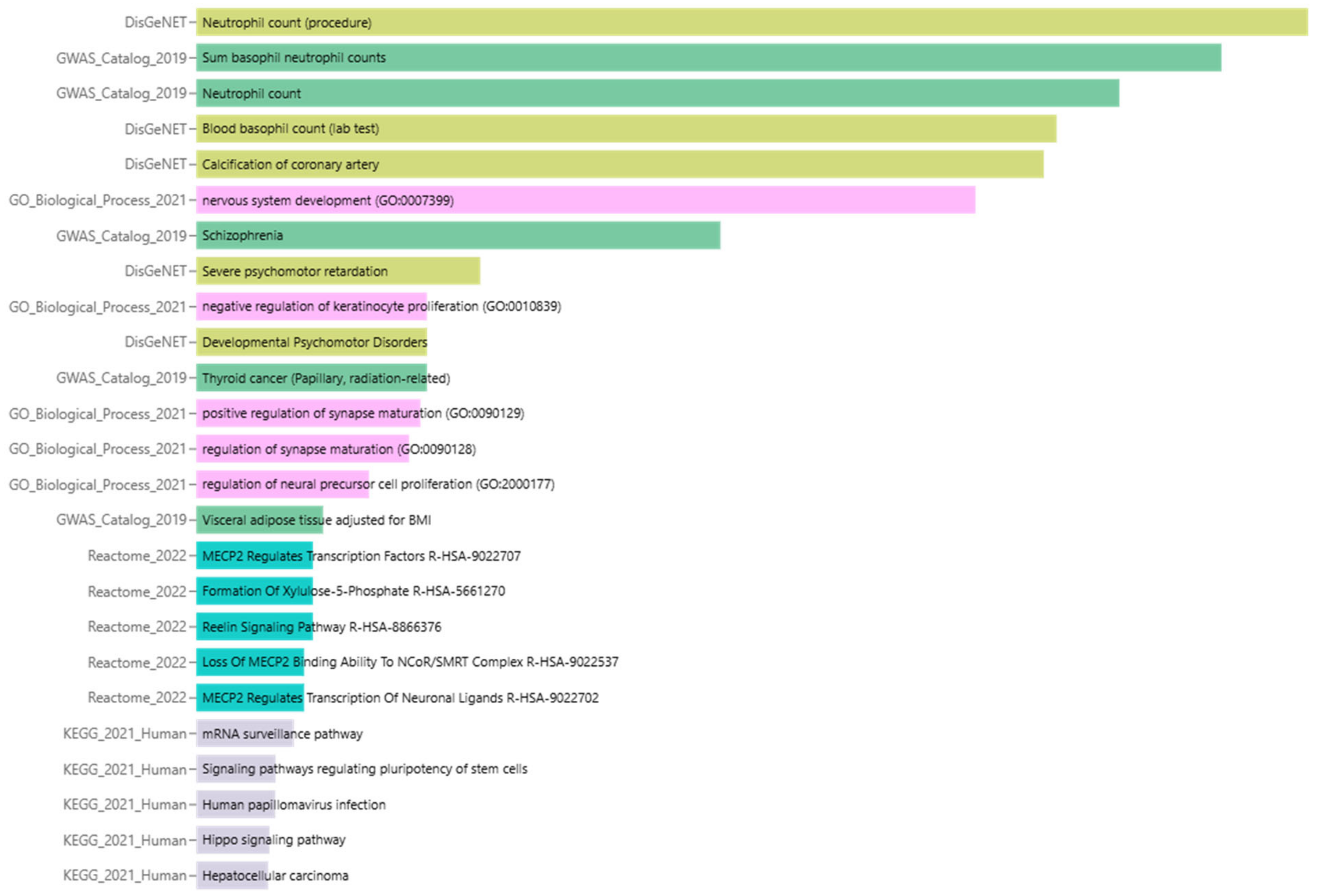 Biology 14 00424 g004