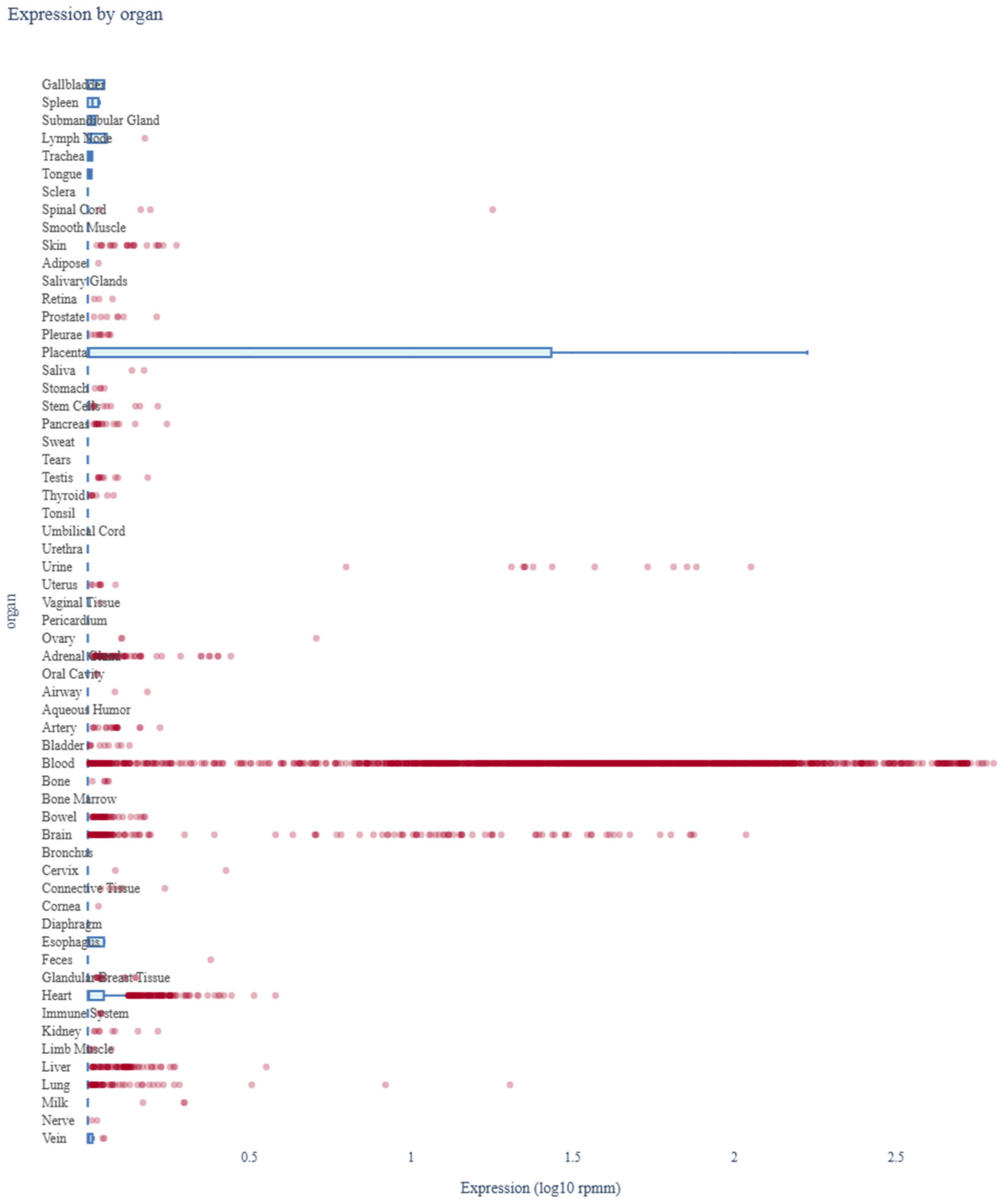 Biology 14 00424 g005