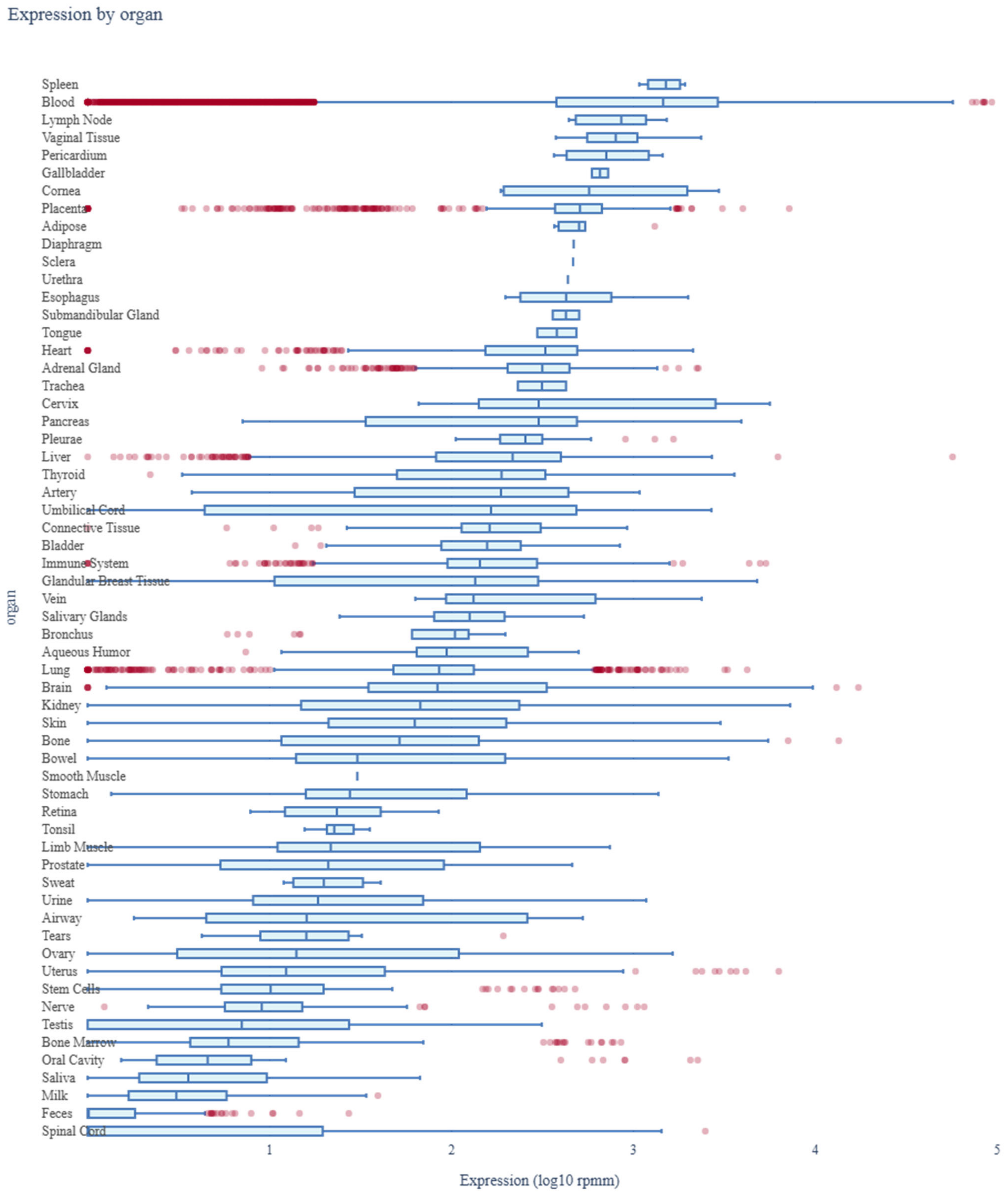 Biology 14 00424 g006