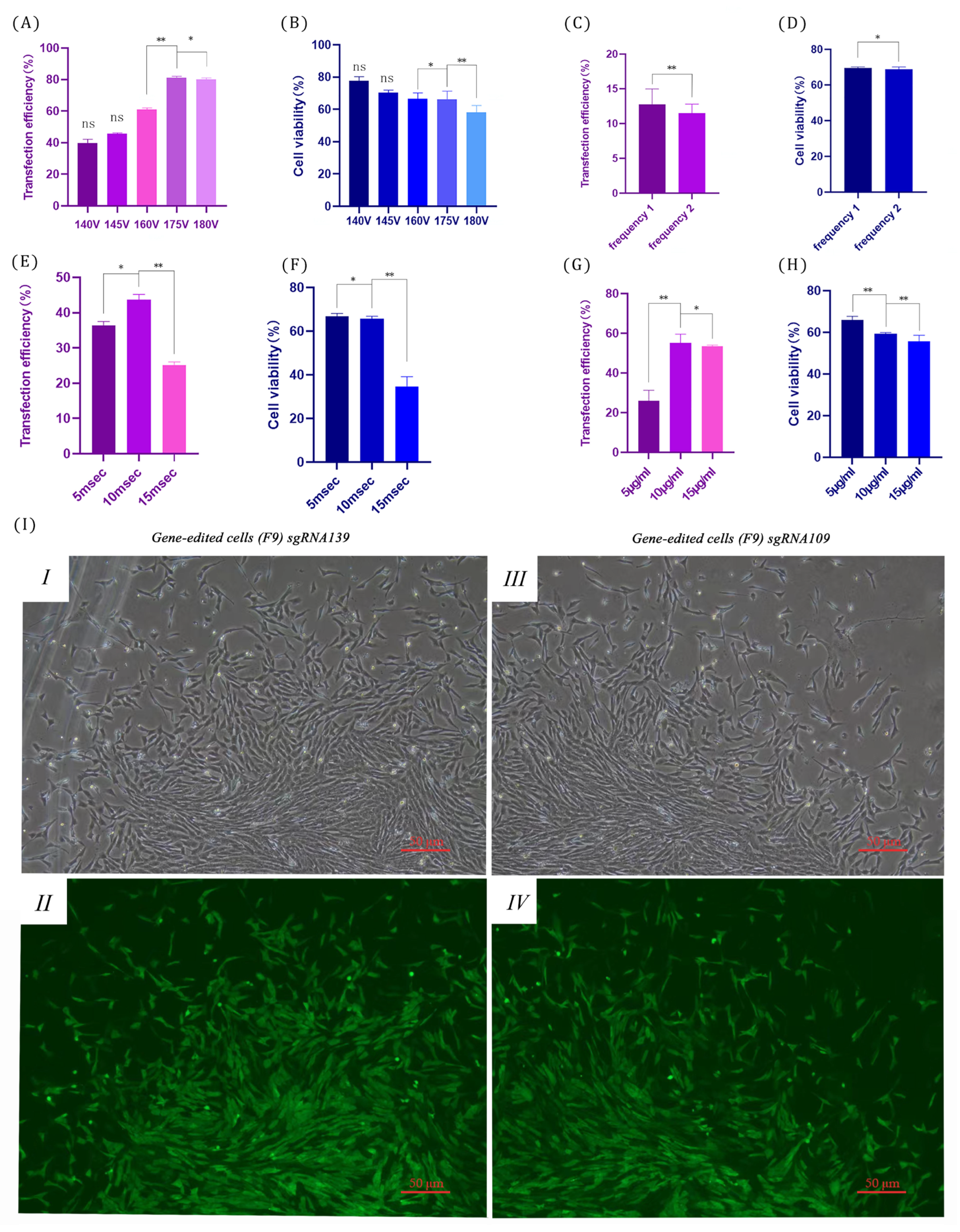 Biology 14 00425 g004