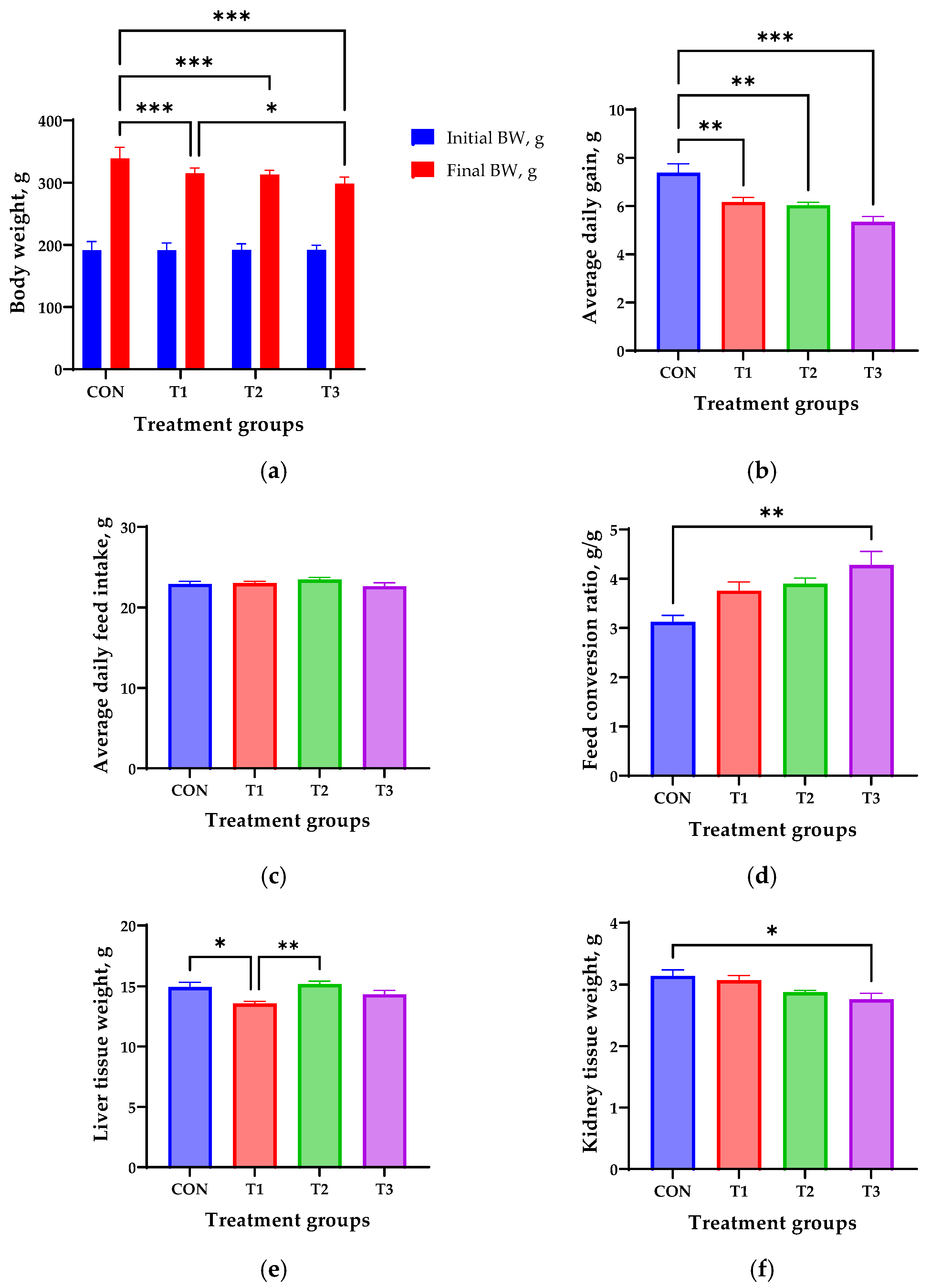 Biology 14 00429 g001