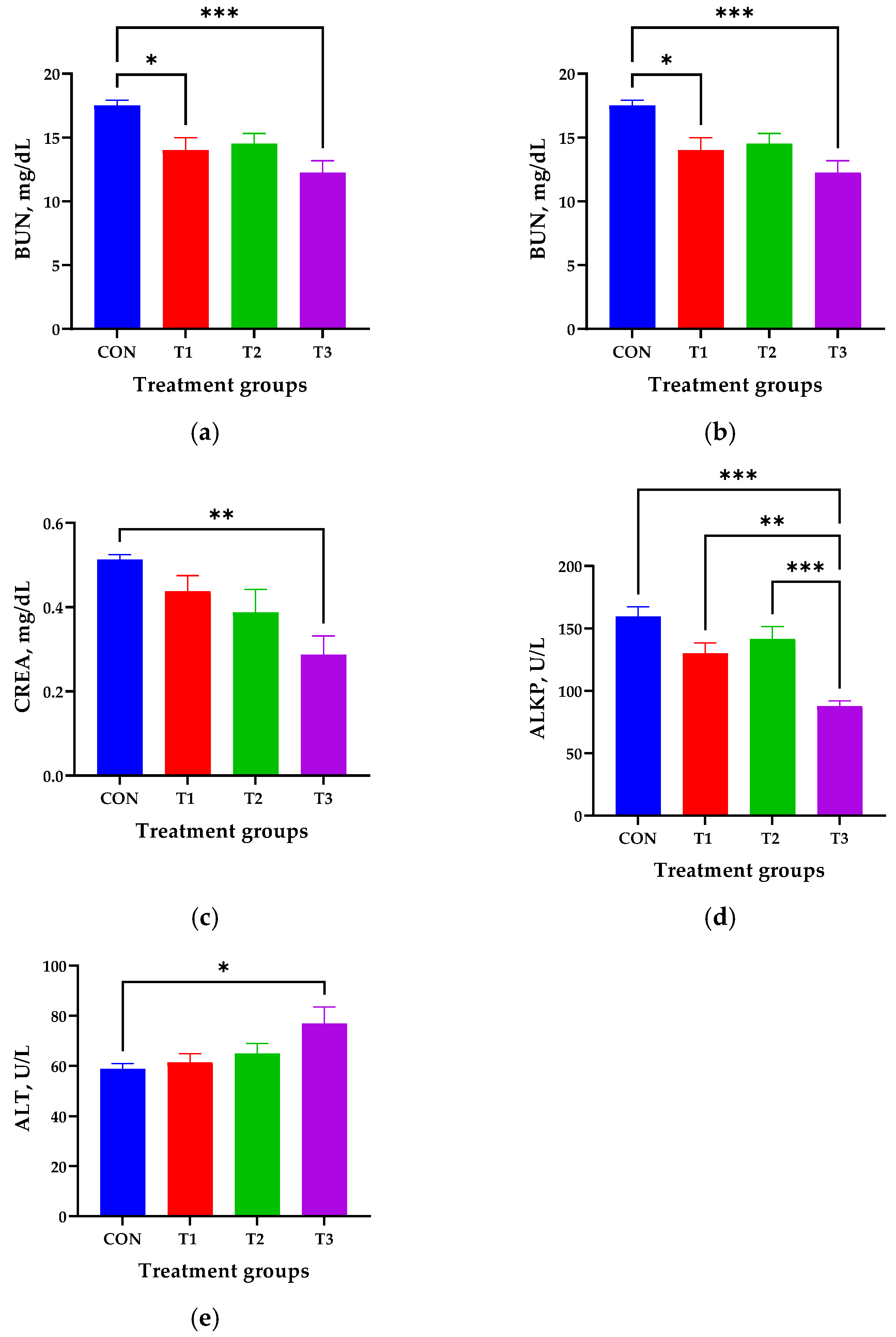 Biology 14 00429 g002
