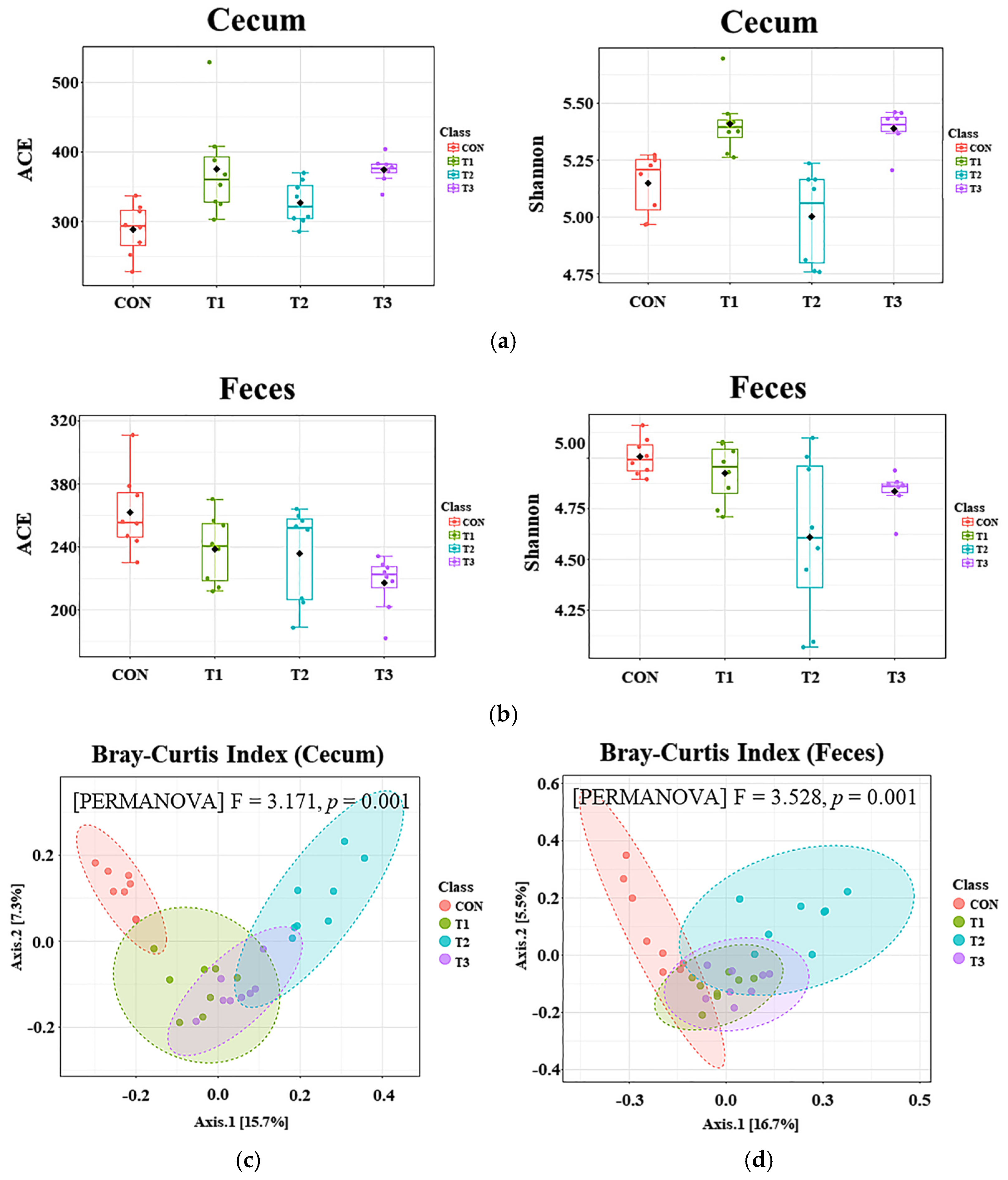 Biology 14 00429 g004