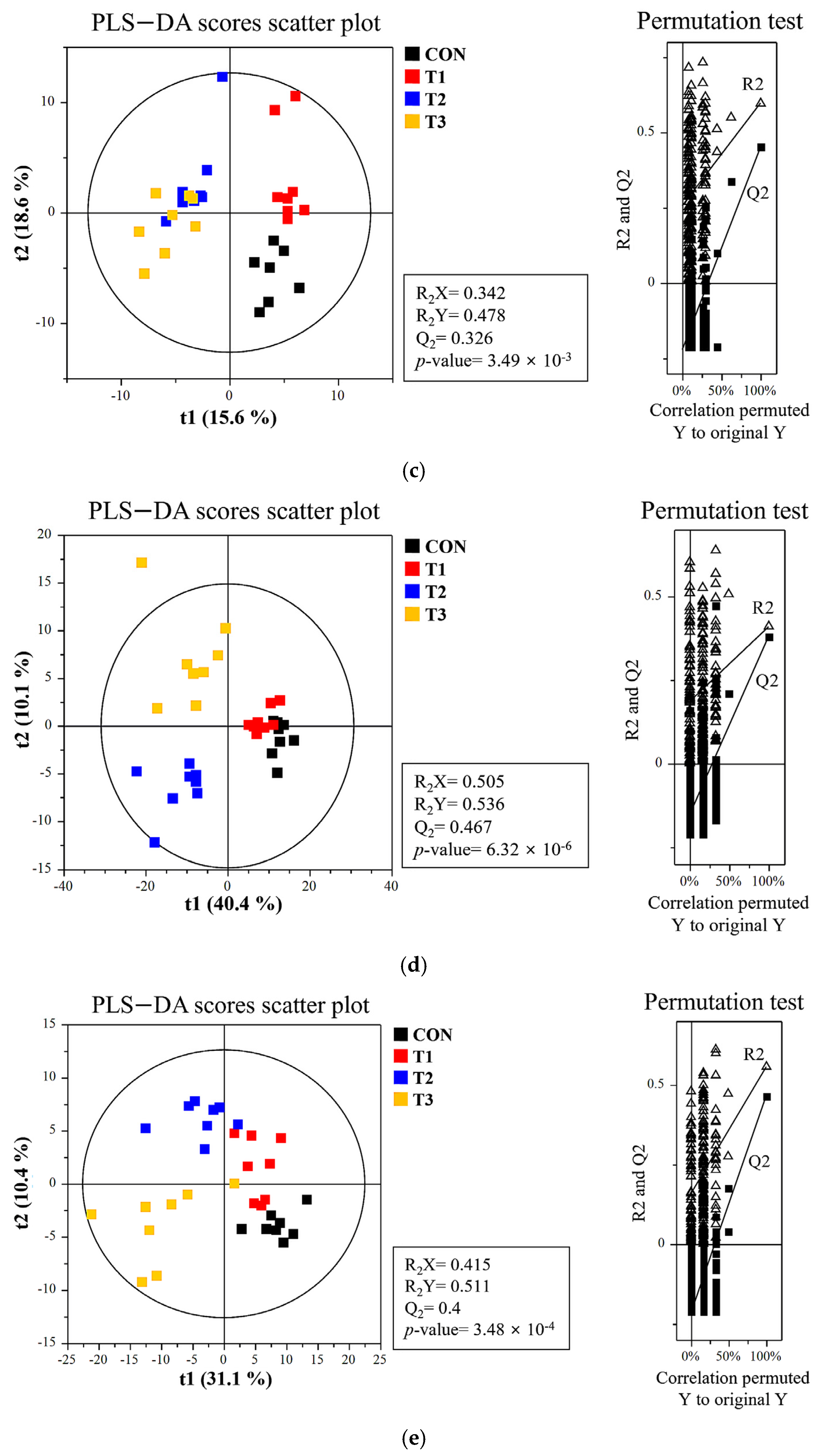 Biology 14 00429 g007b