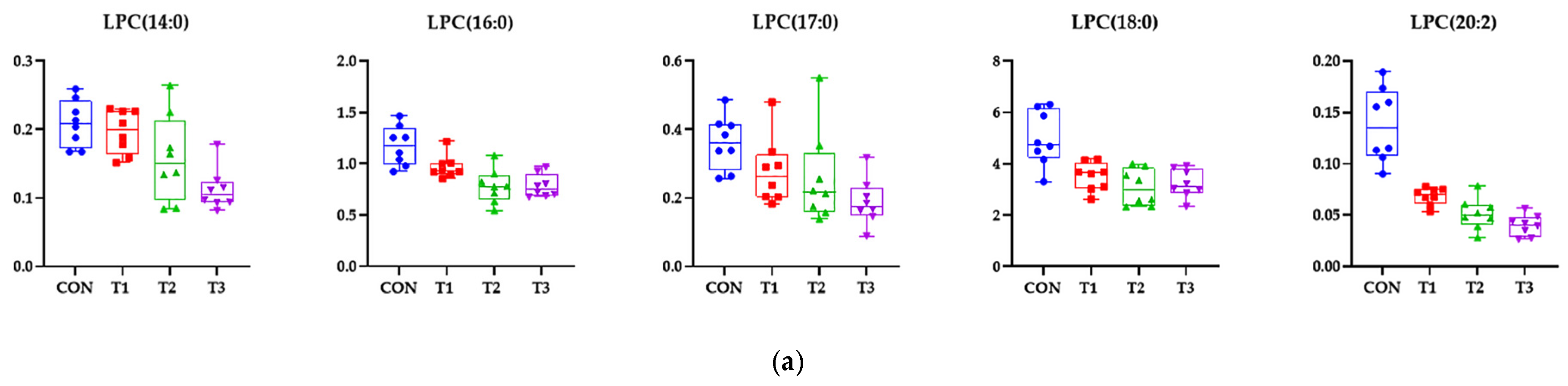 Biology 14 00429 g008a
