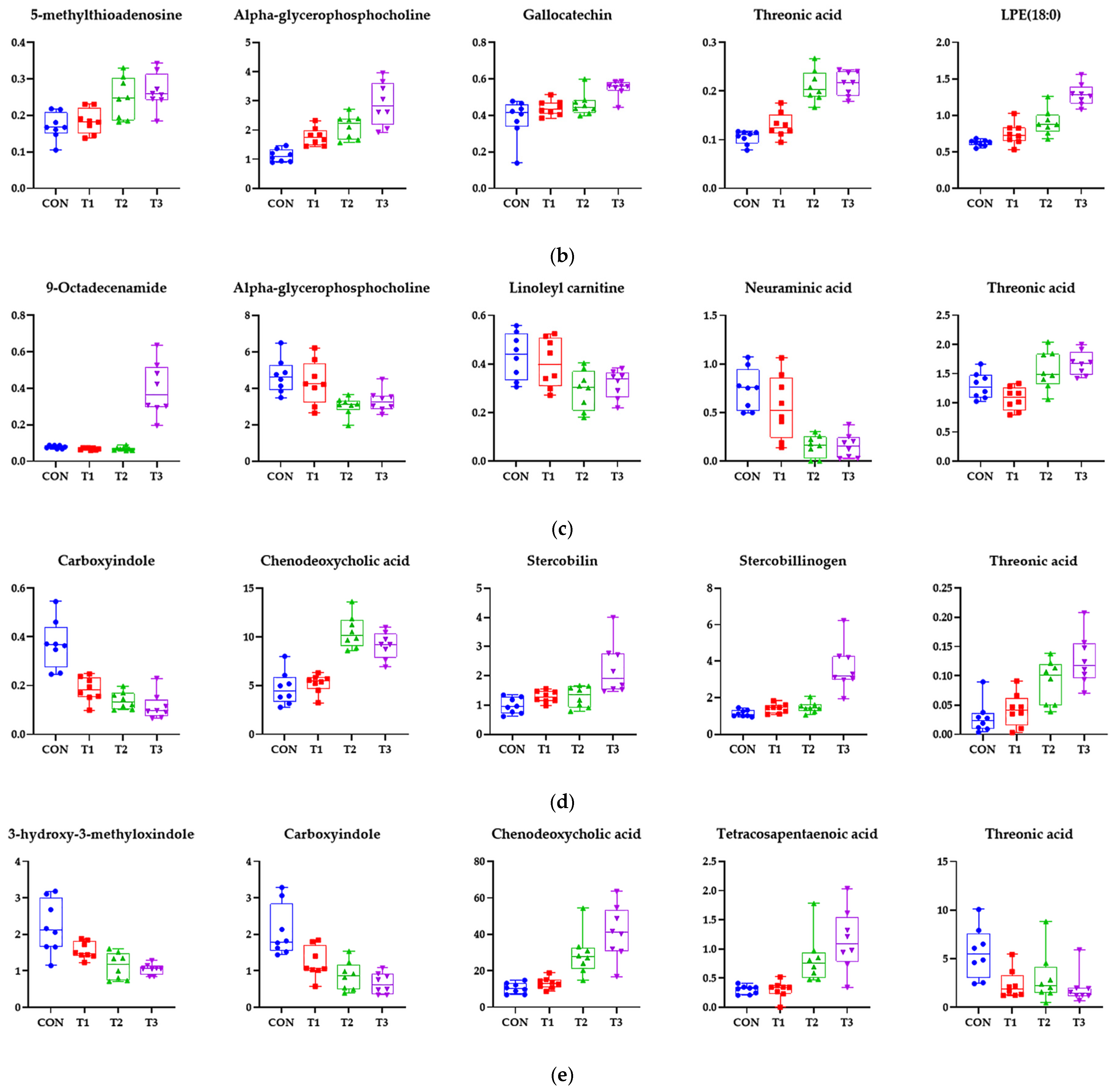 Biology 14 00429 g008b