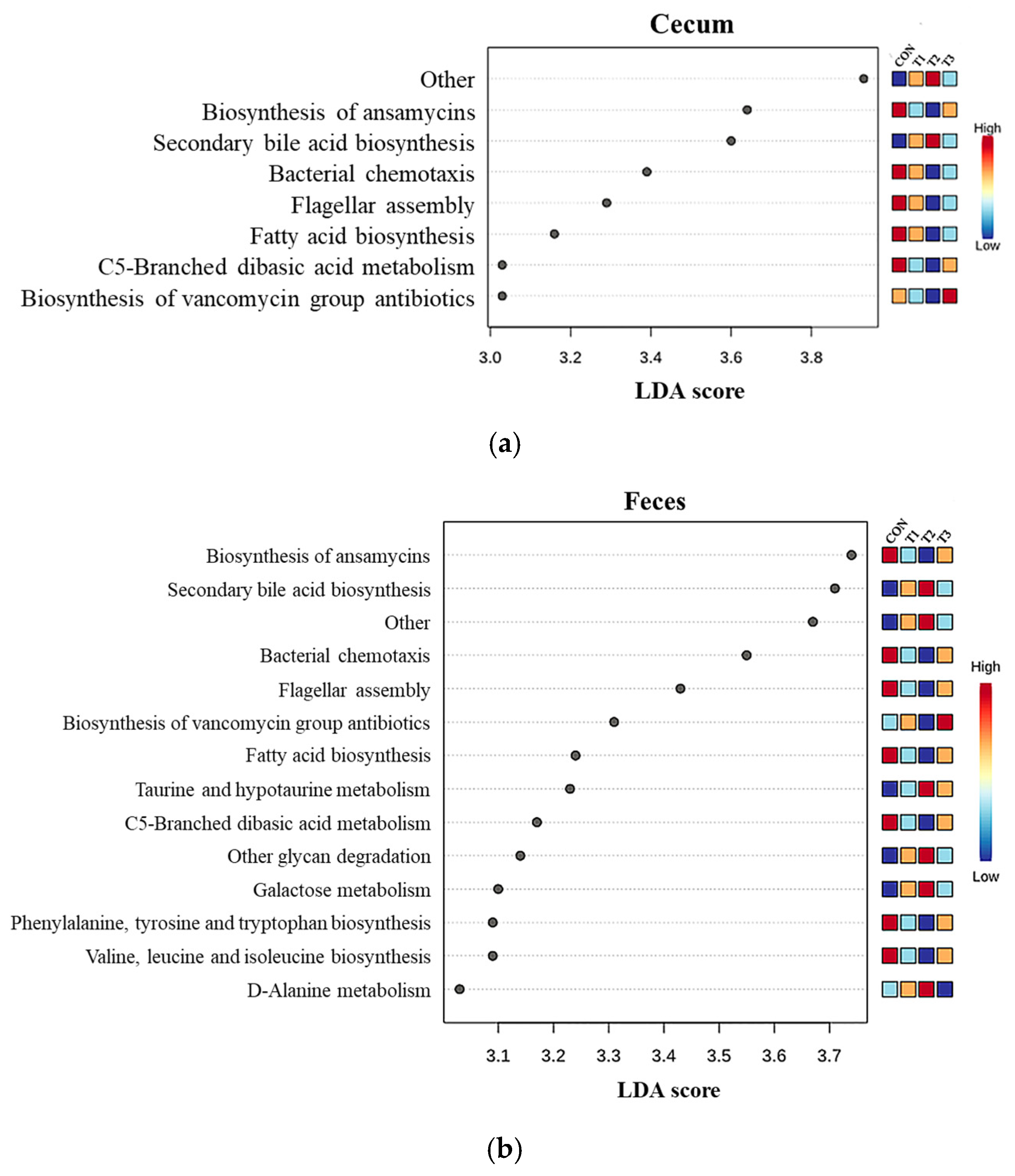 Biology 14 00429 g010