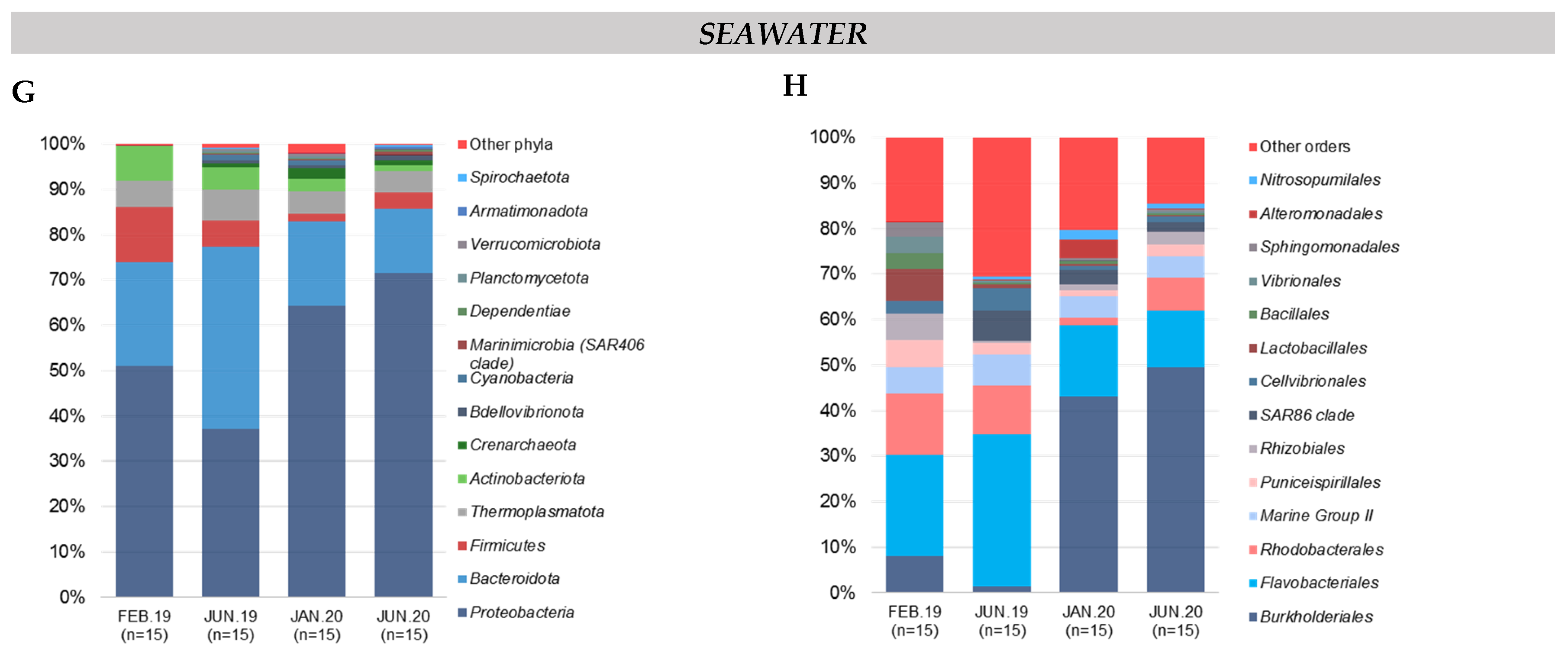 Biology 14 00430 g002b