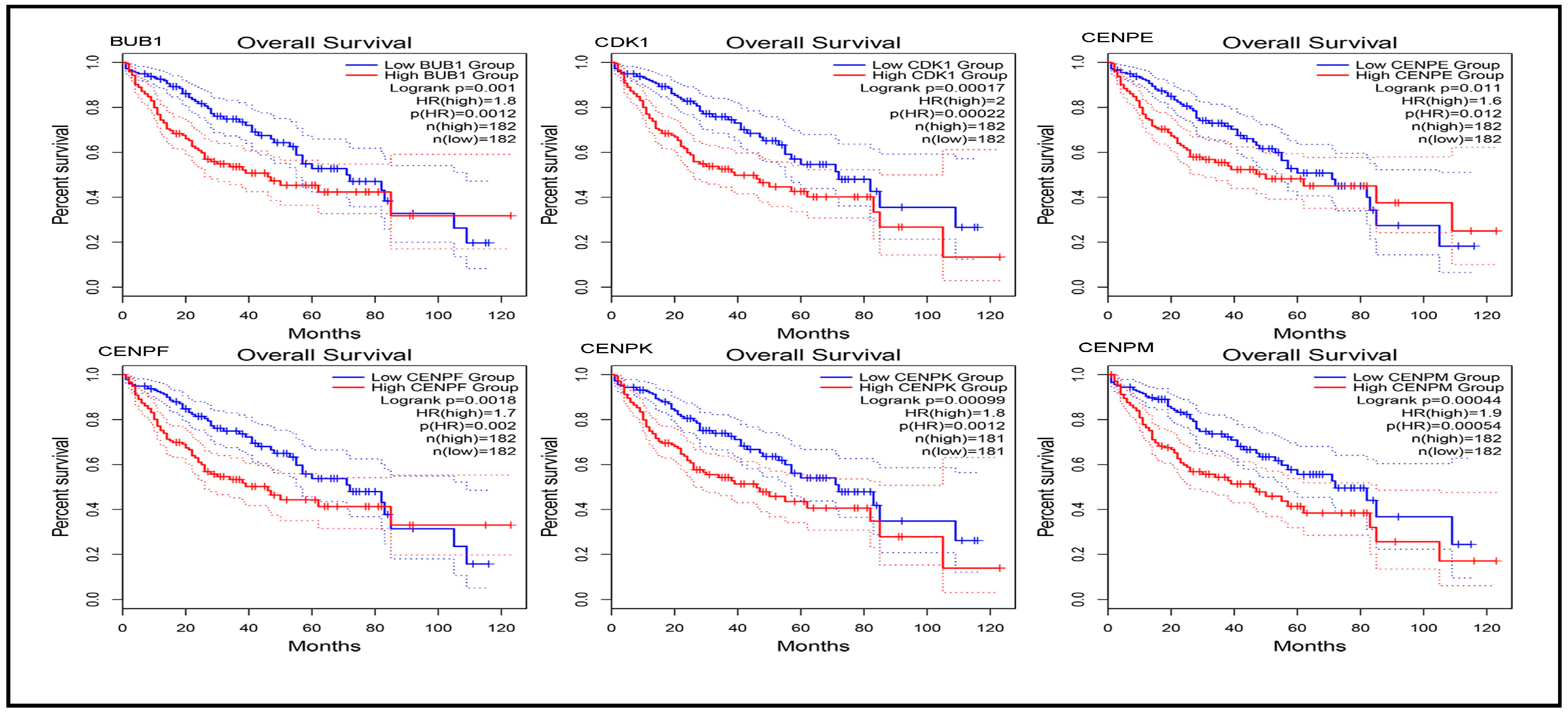 Biology 14 00431 g005