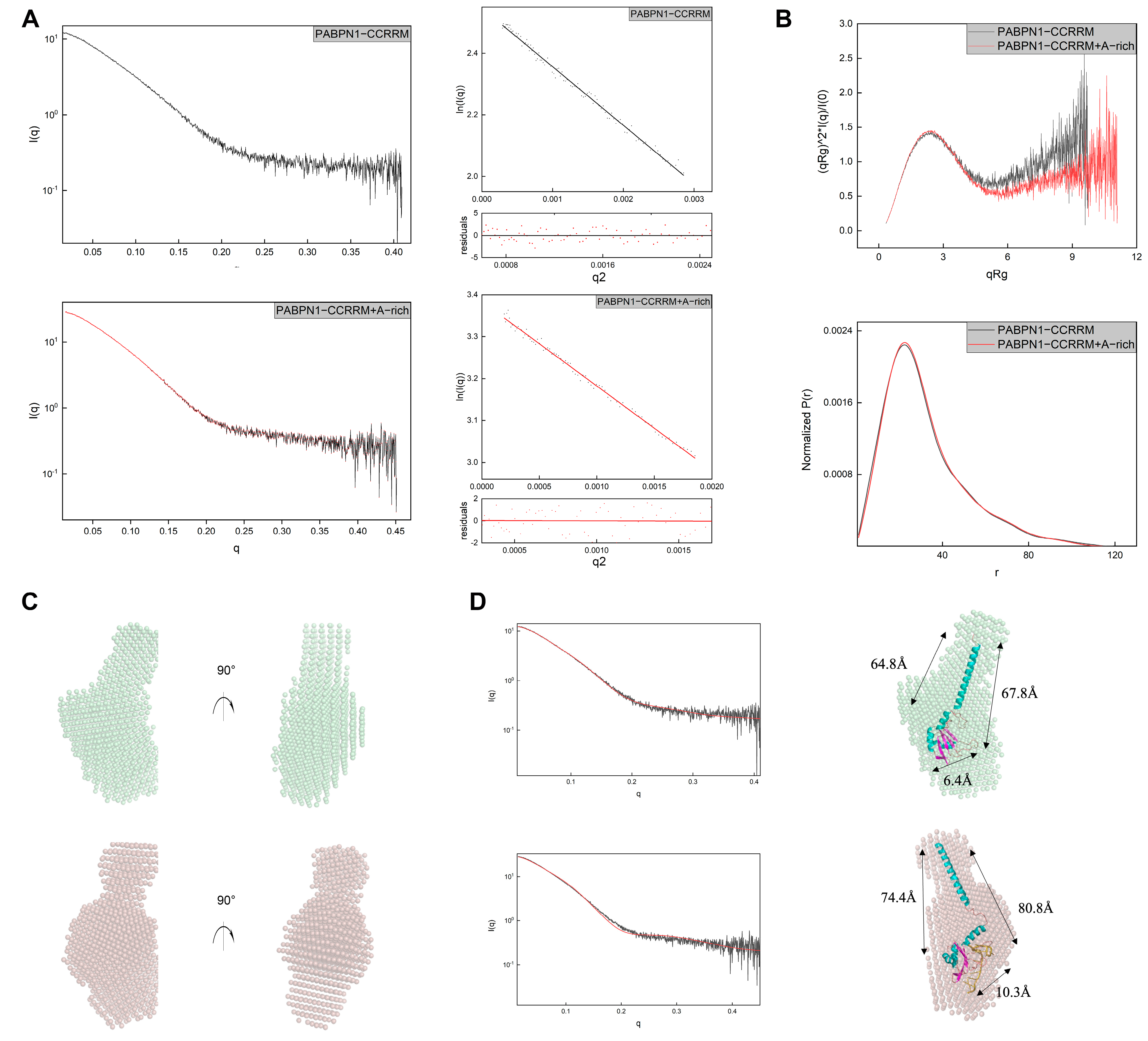 Biology 14 00432 g003