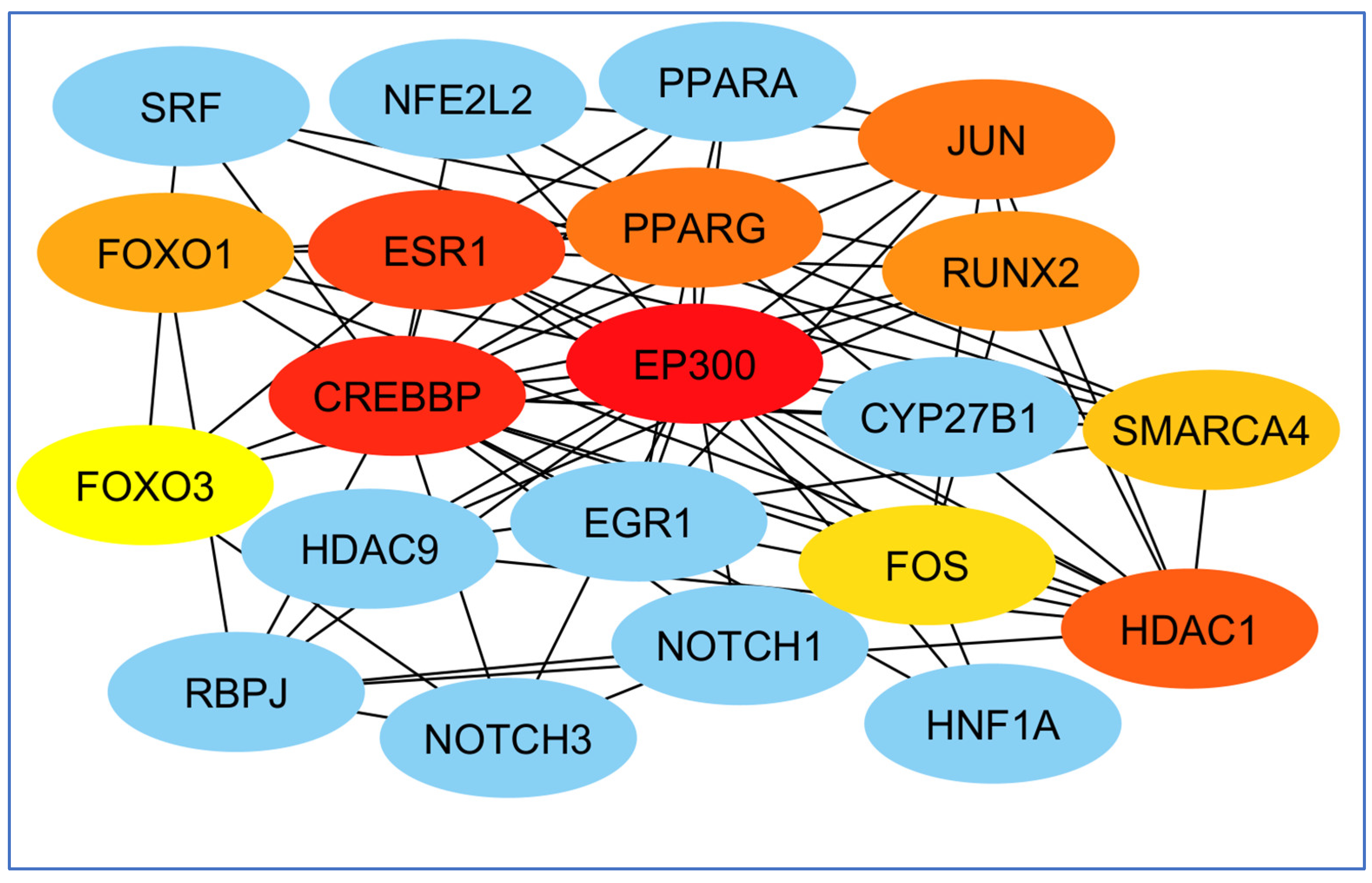 Biology 14 00436 g009