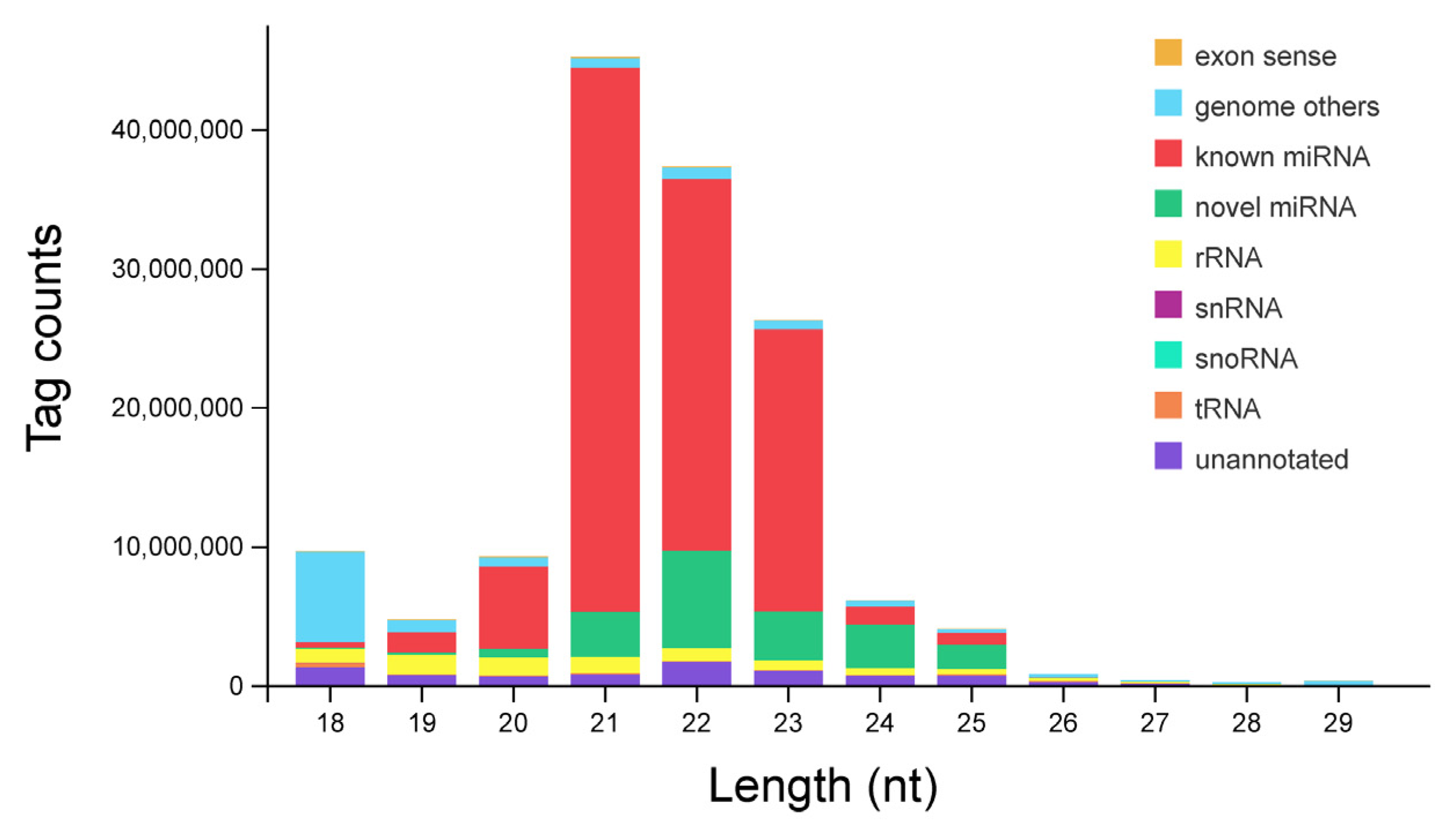 Biology 14 00440 g001