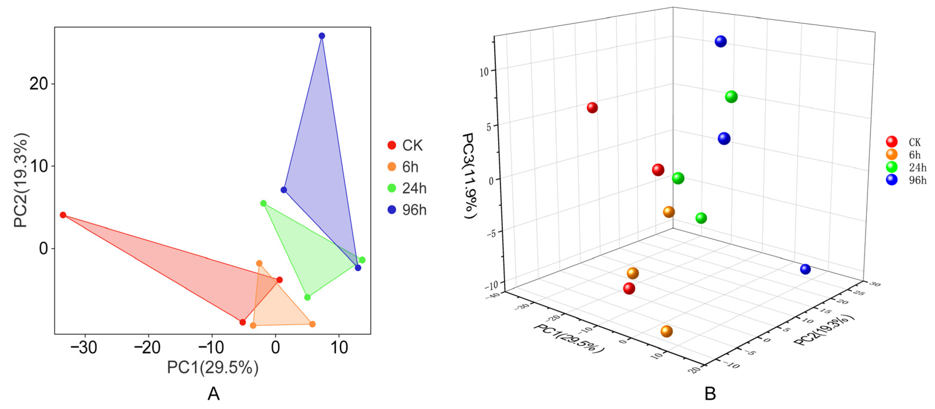 Biology 14 00440 g002