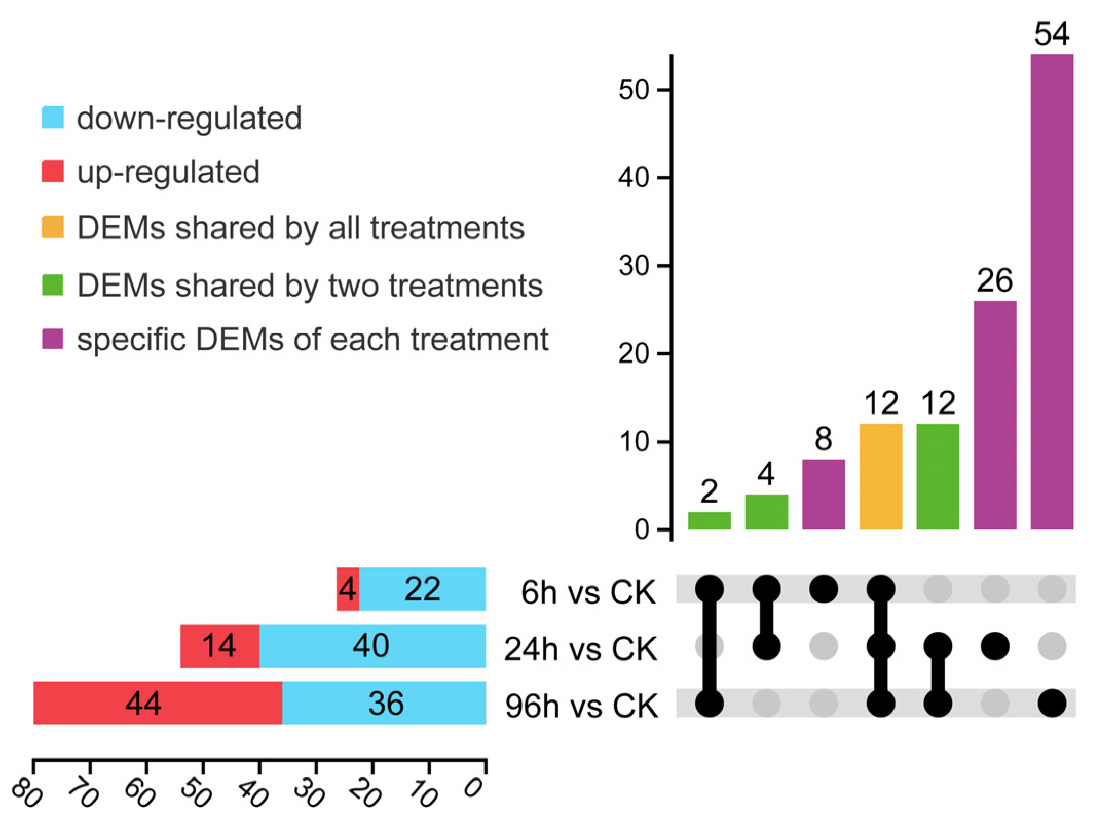 Biology 14 00440 g003