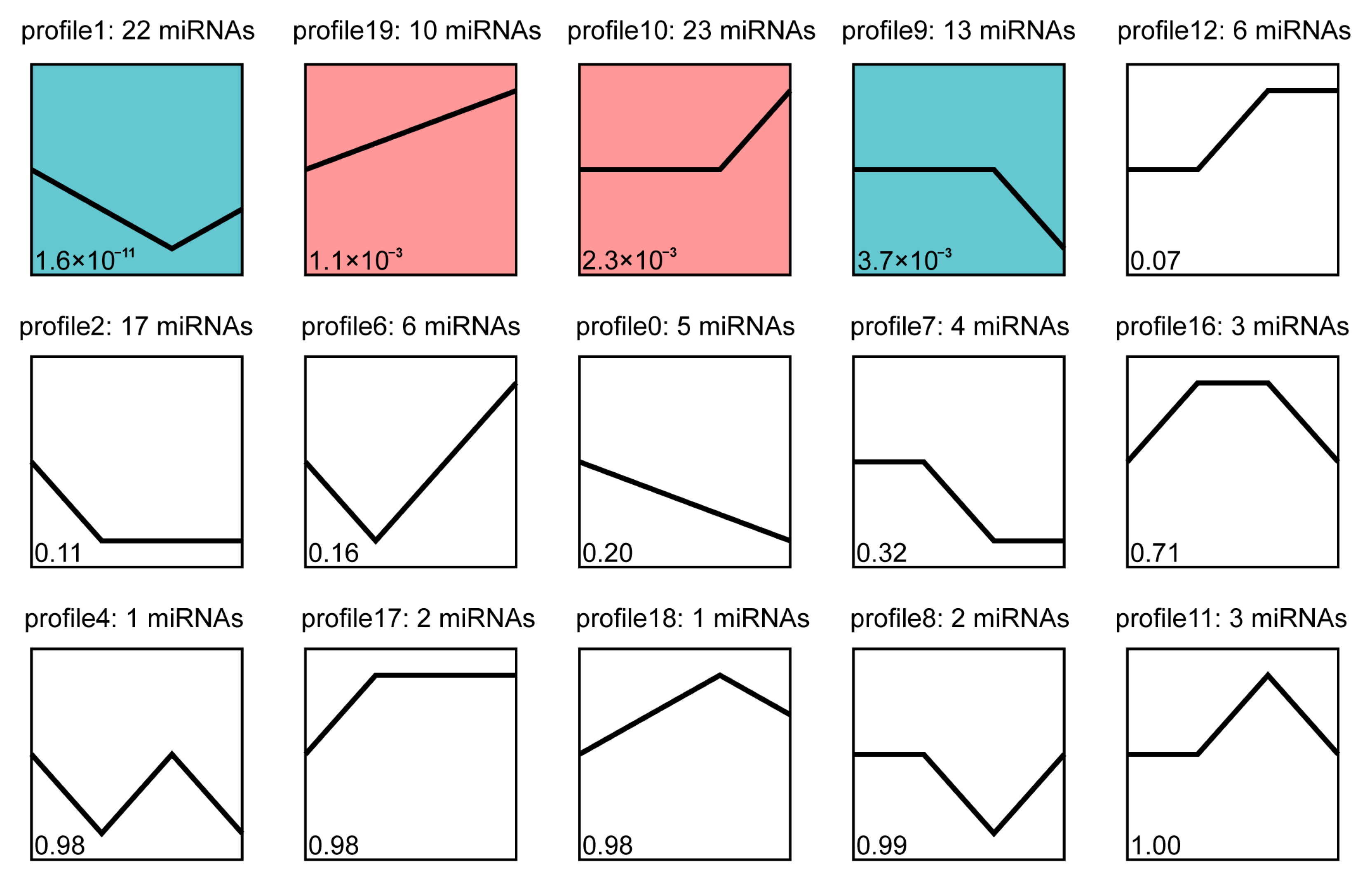 Biology 14 00440 g004