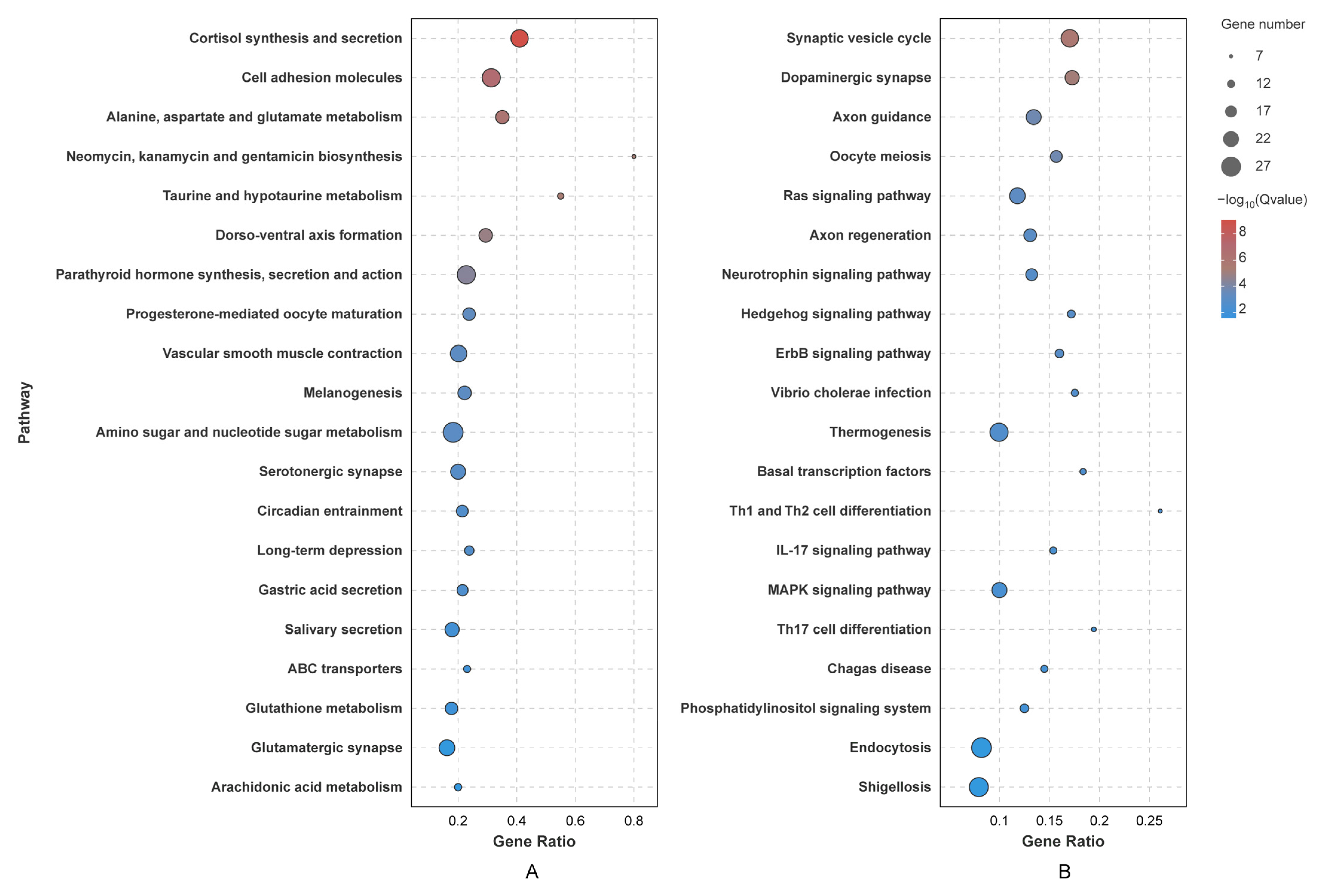 Biology 14 00440 g006