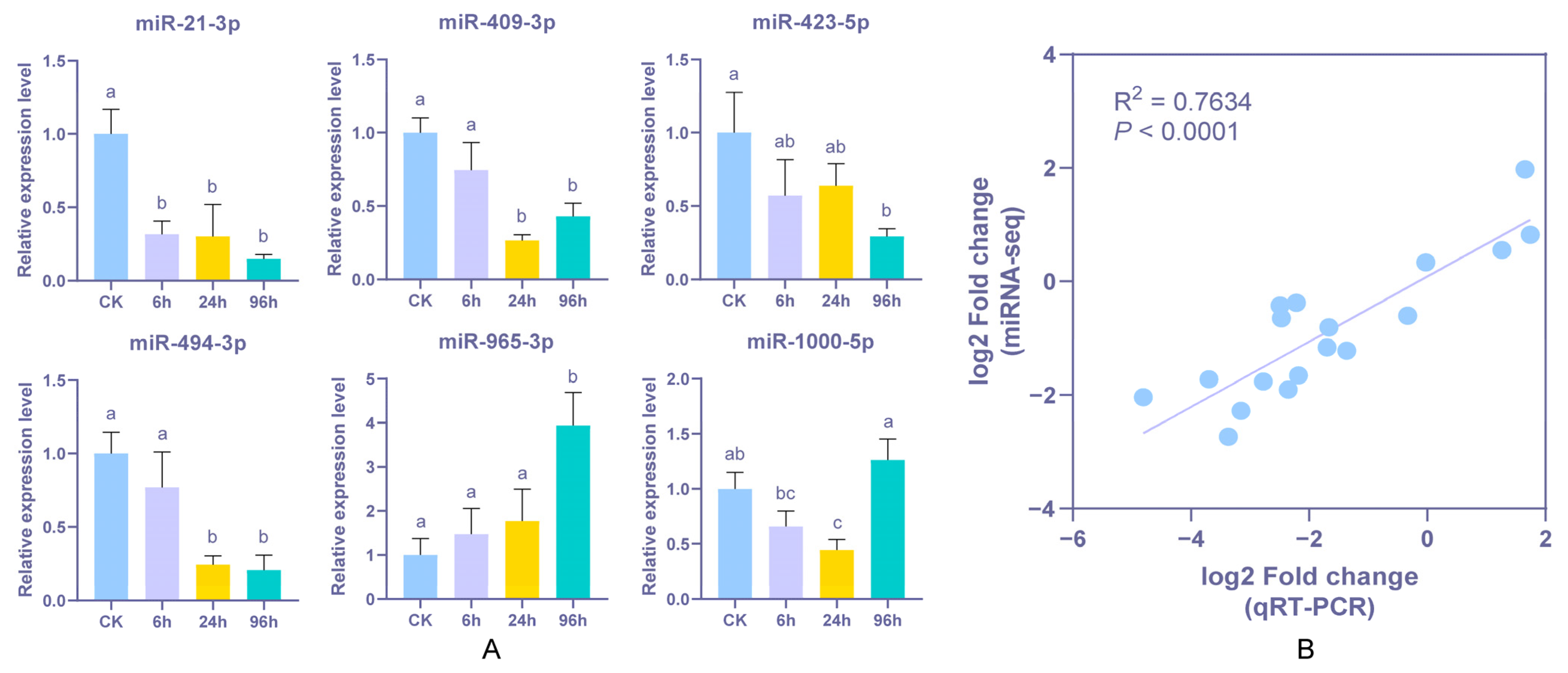 Biology 14 00440 g008