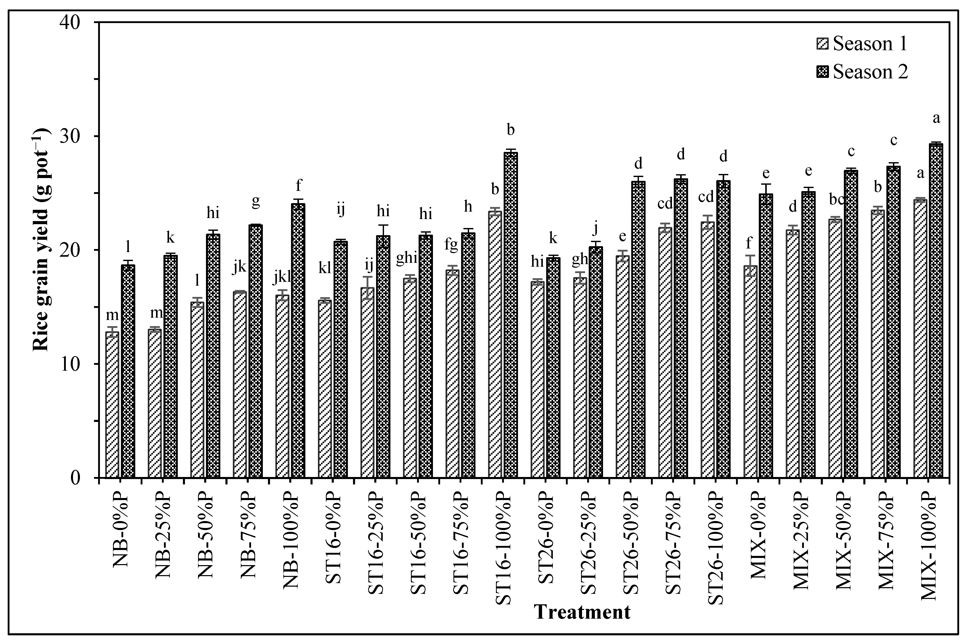 Biology 14 00443 g003