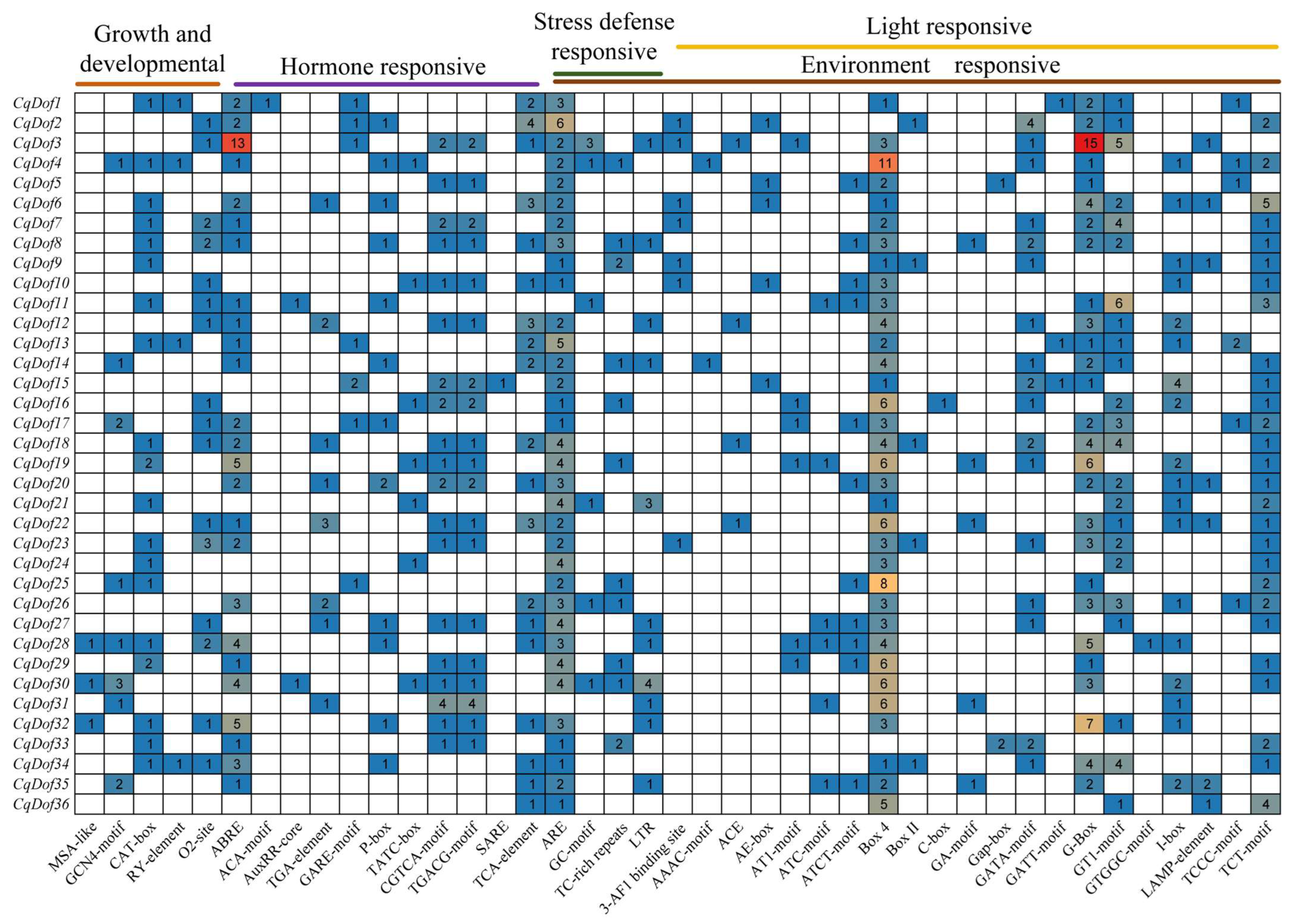 Biology 14 00446 g005
