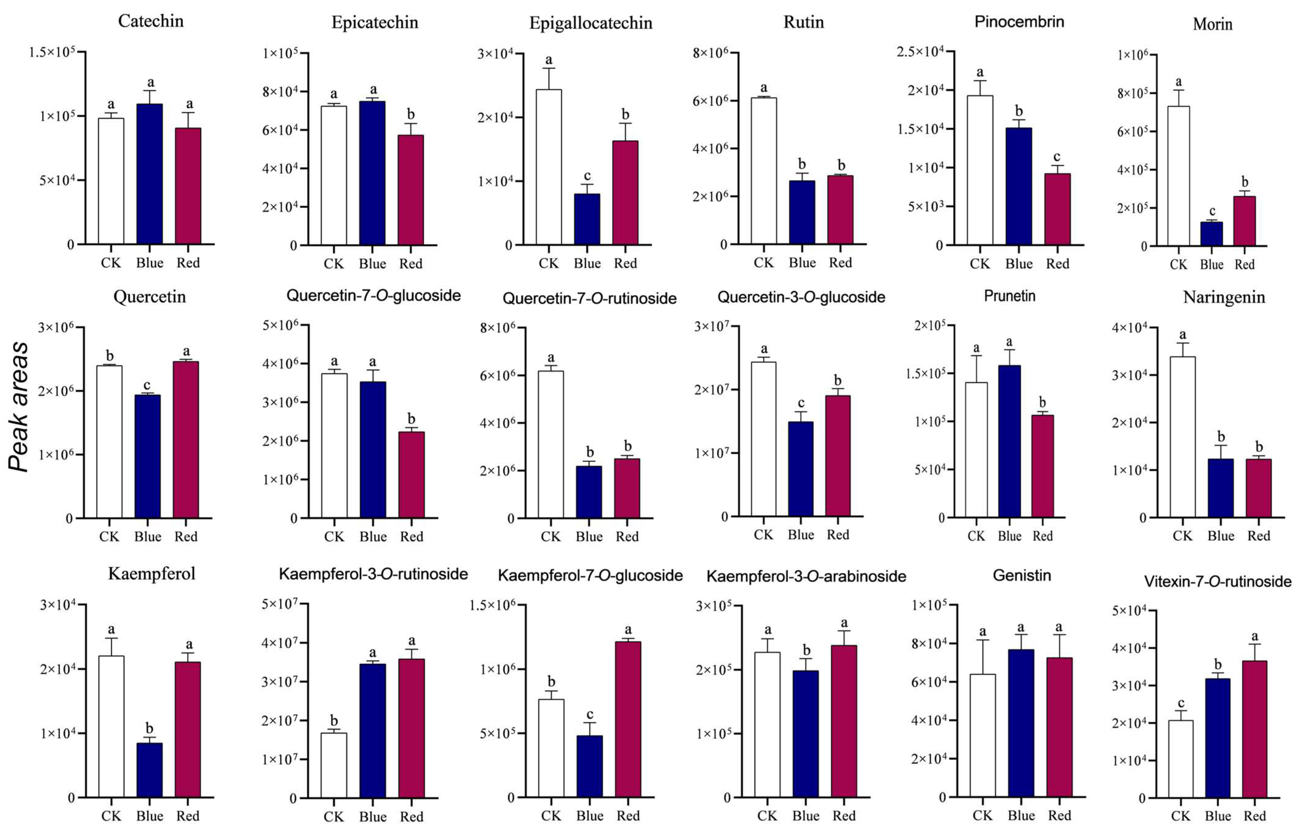 Biology 14 00446 g008