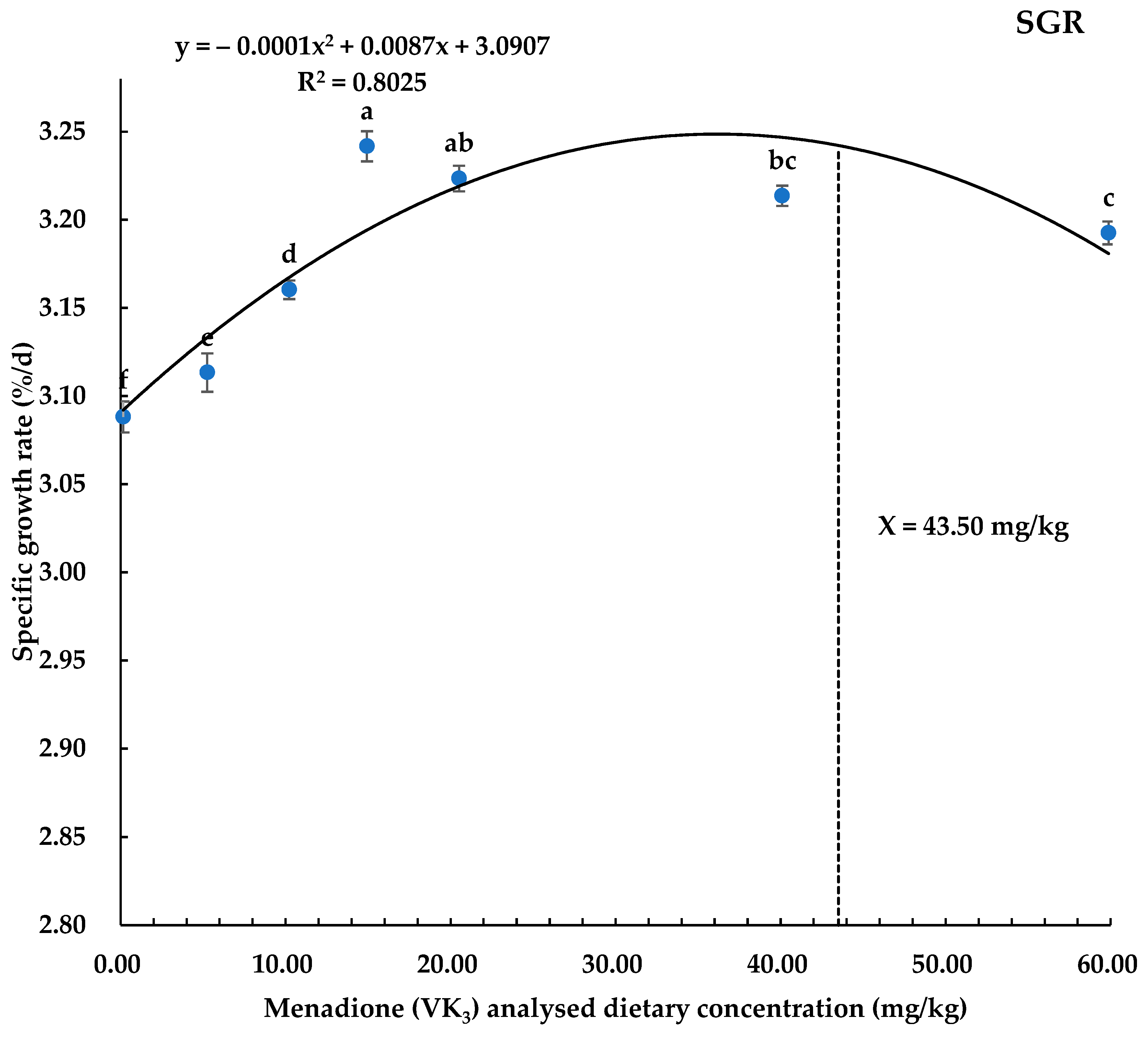 Biology 14 00447 g002