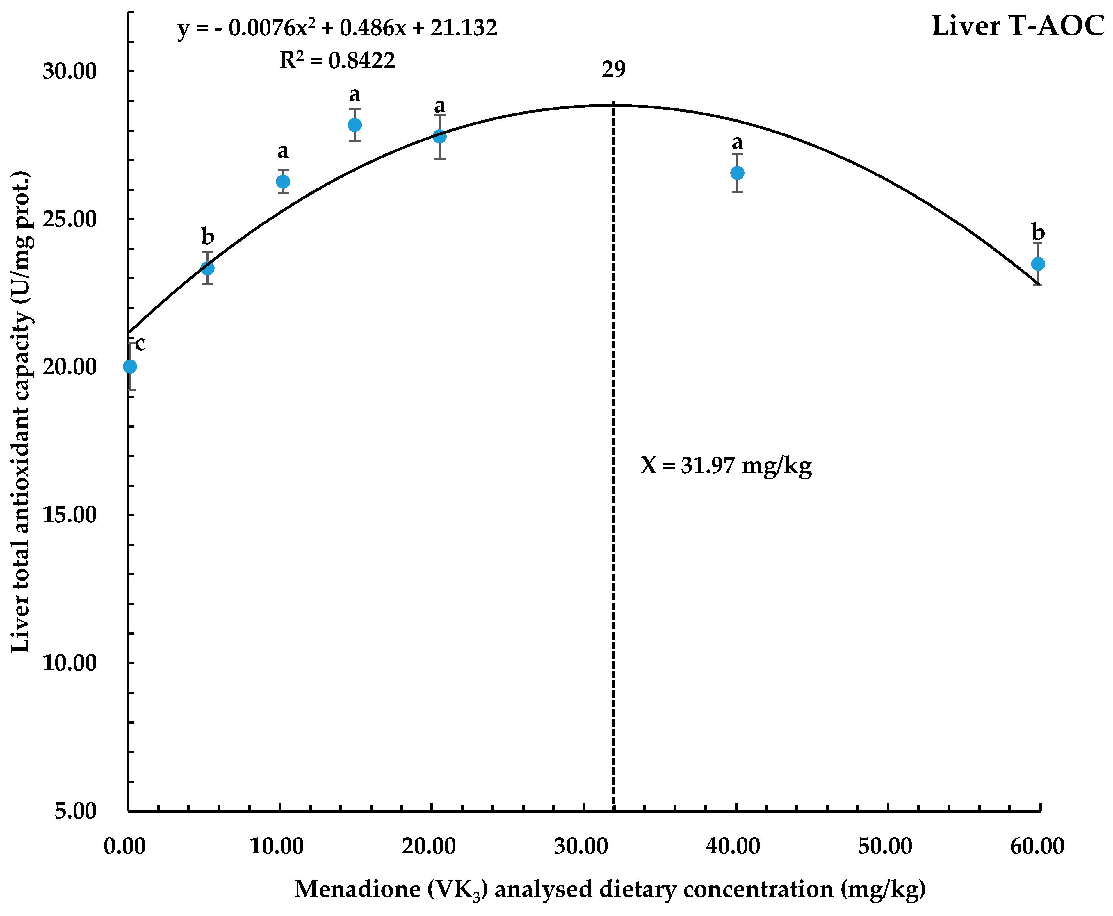 Biology 14 00447 g004