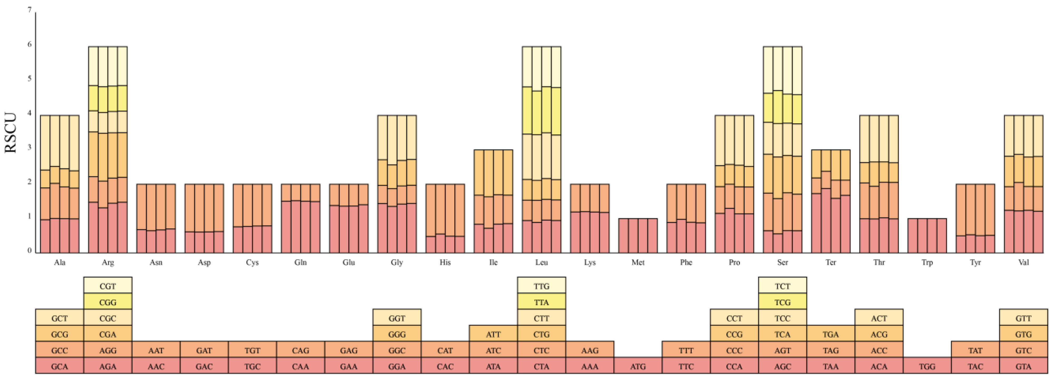 Biology 14 00448 g003