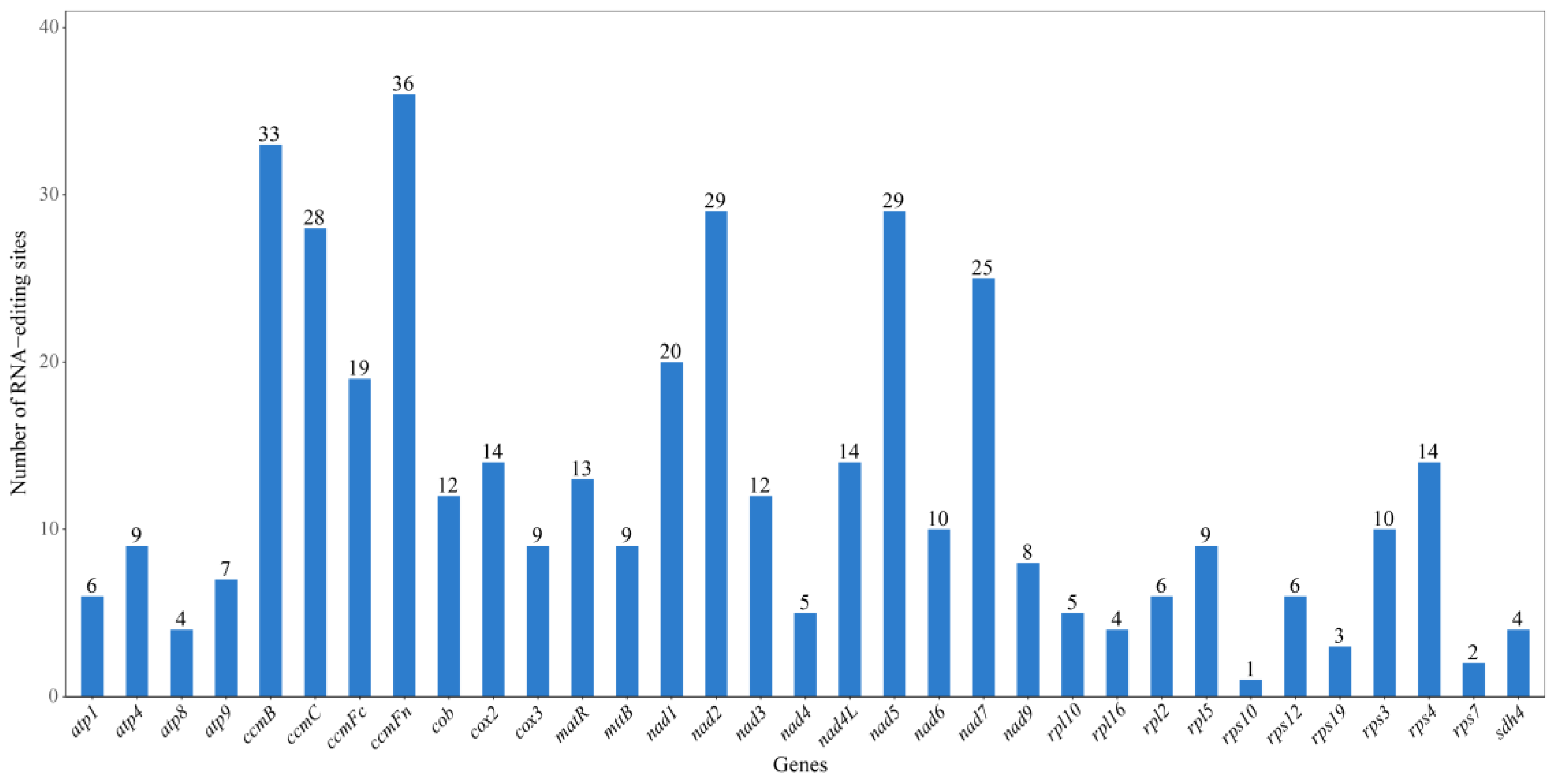 Biology 14 00448 g004