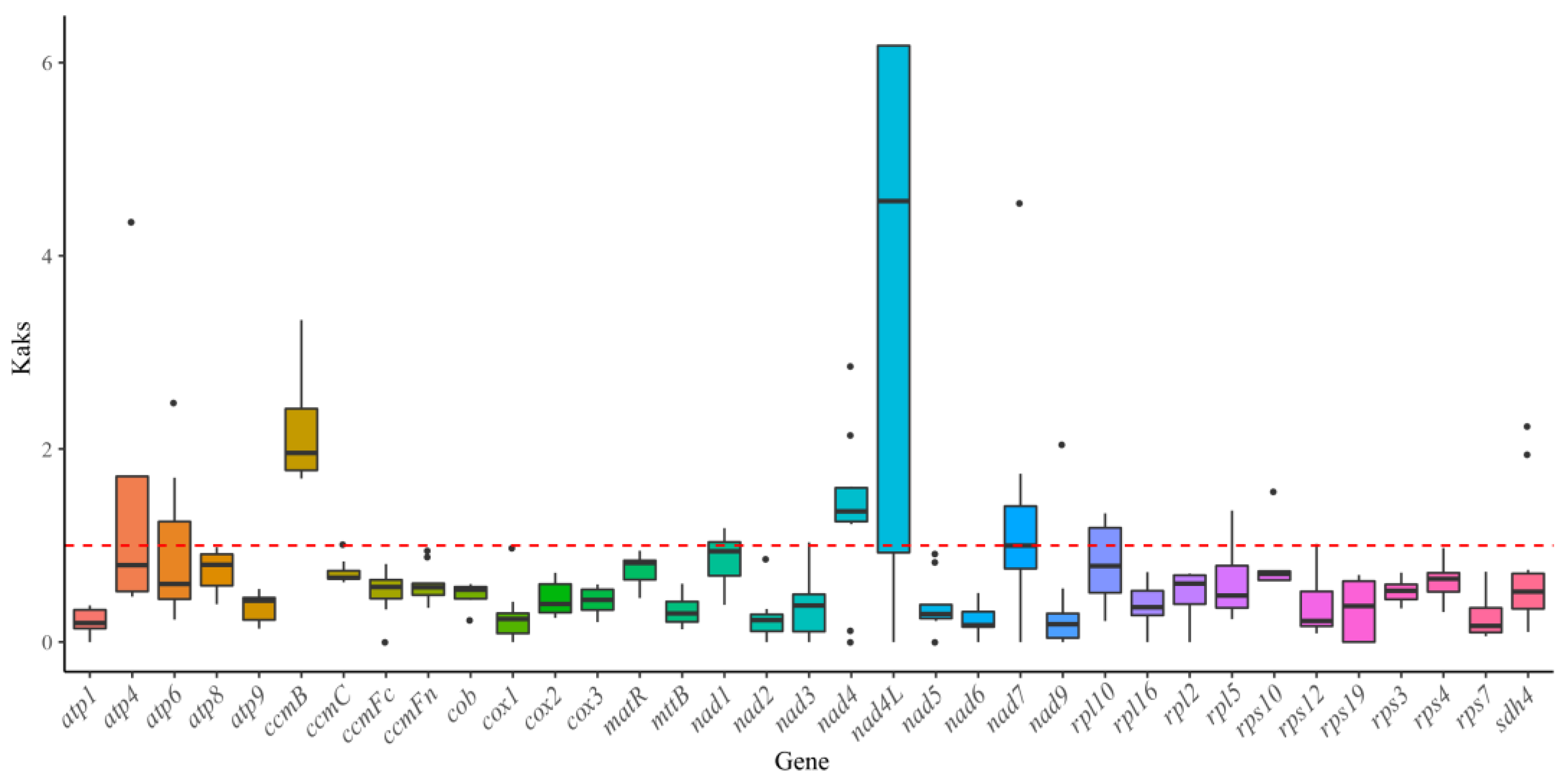 Biology 14 00448 g007