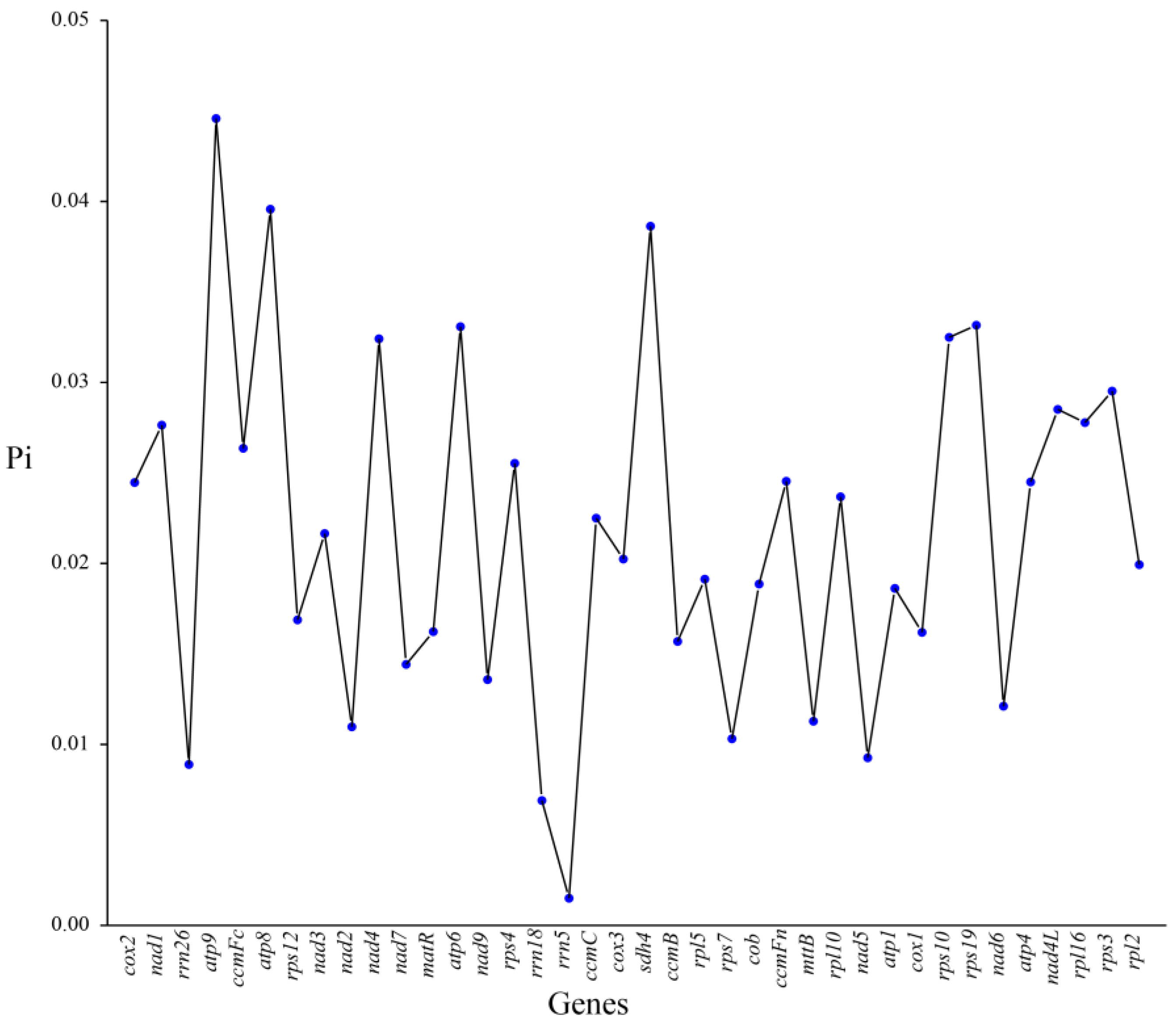 Biology 14 00448 g008