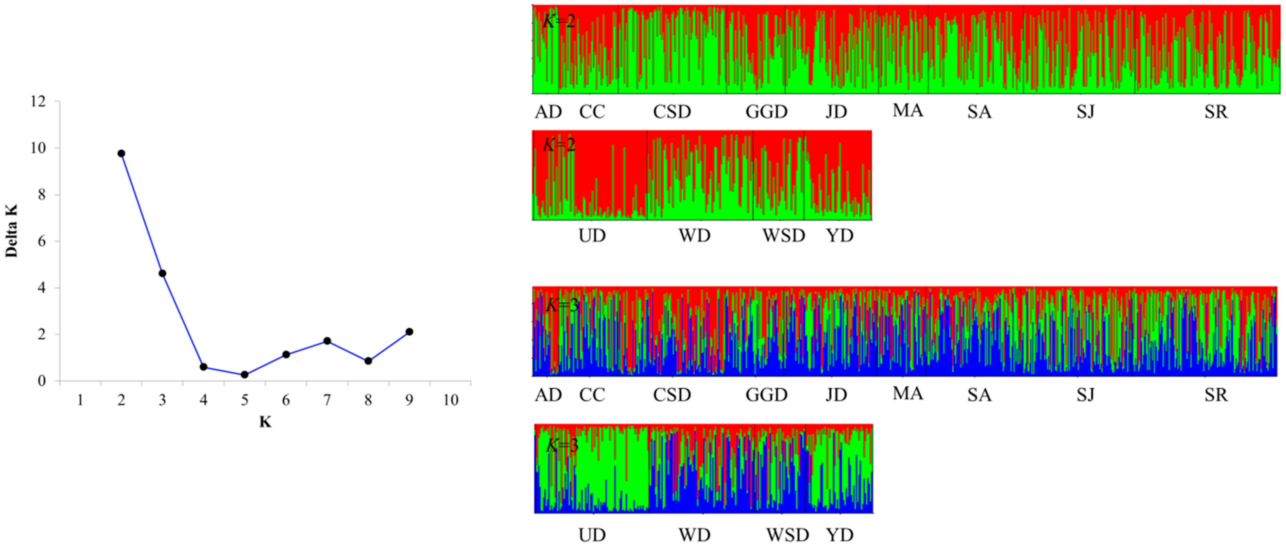 Biology 14 00449 g002