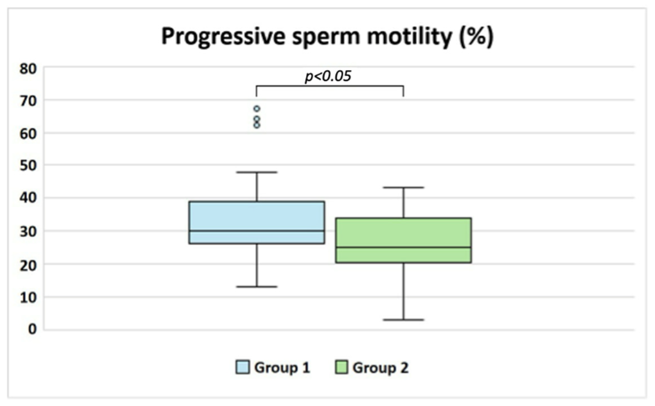 Biology 14 00450 g001