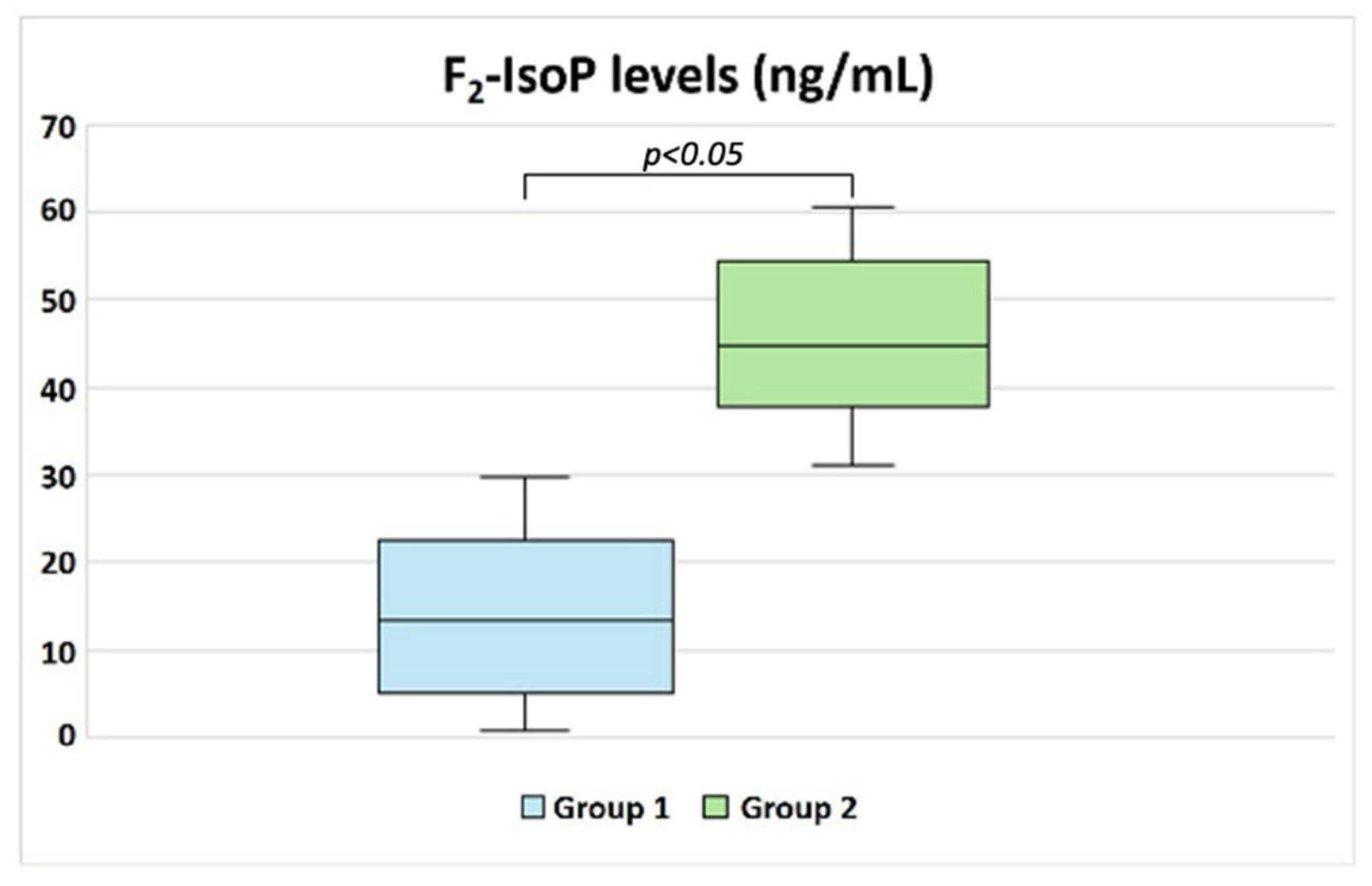 Biology 14 00450 g002