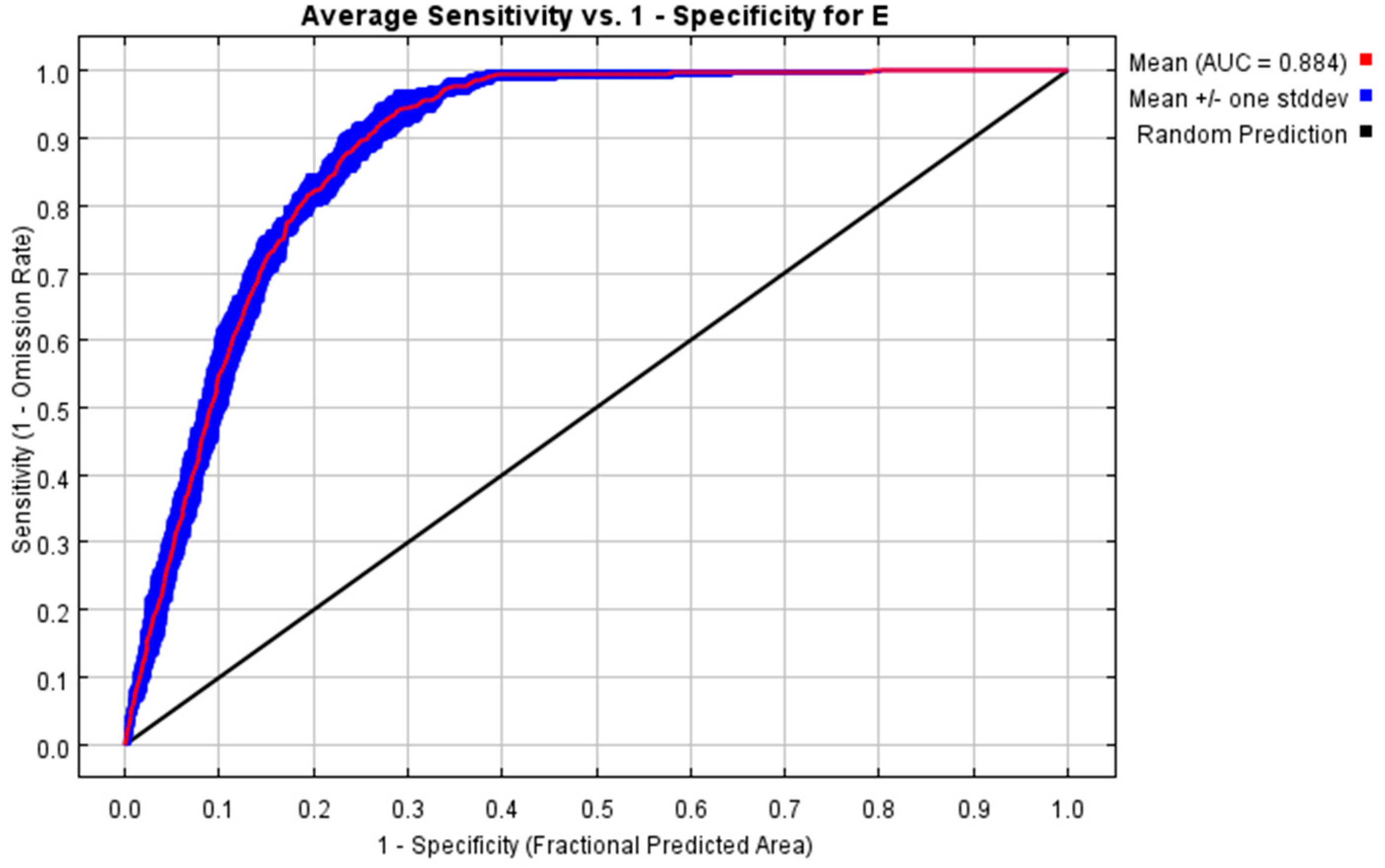 Biology 14 00451 g003