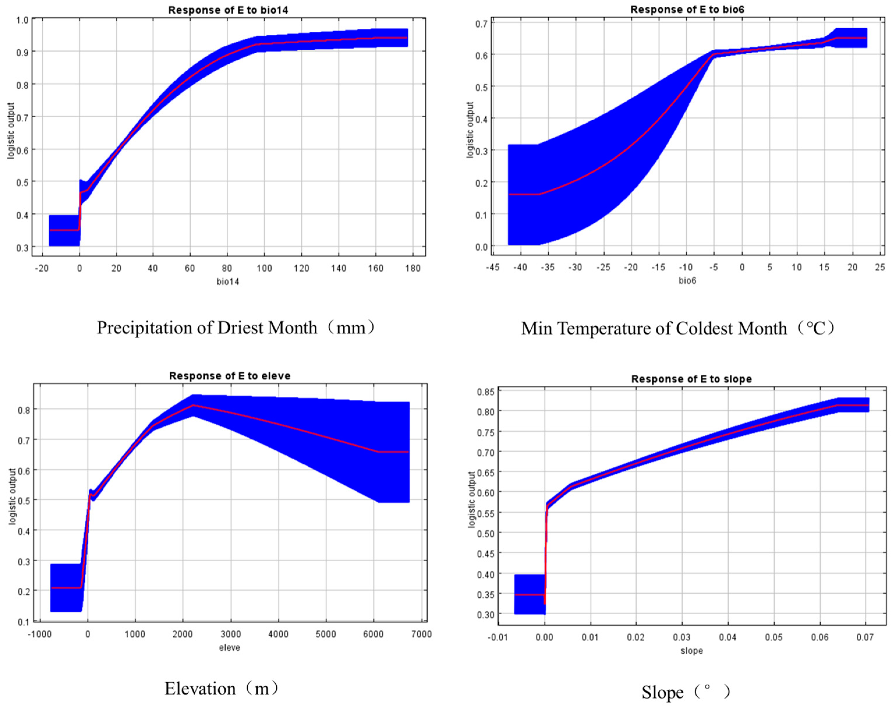 Biology 14 00451 g005