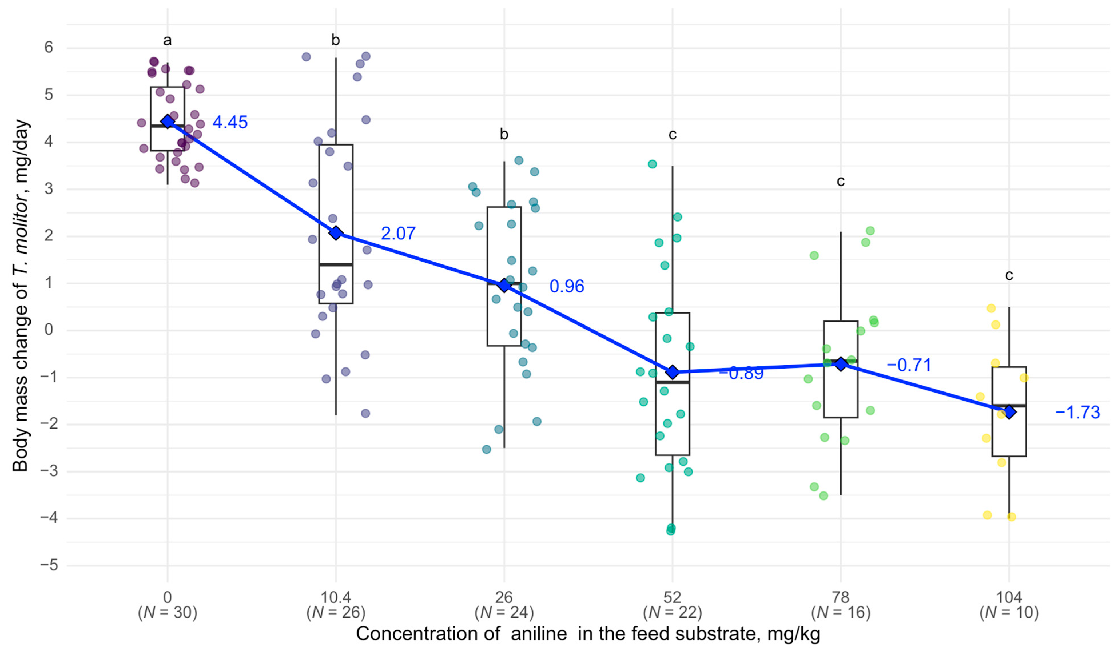 Biology 14 00453 g002