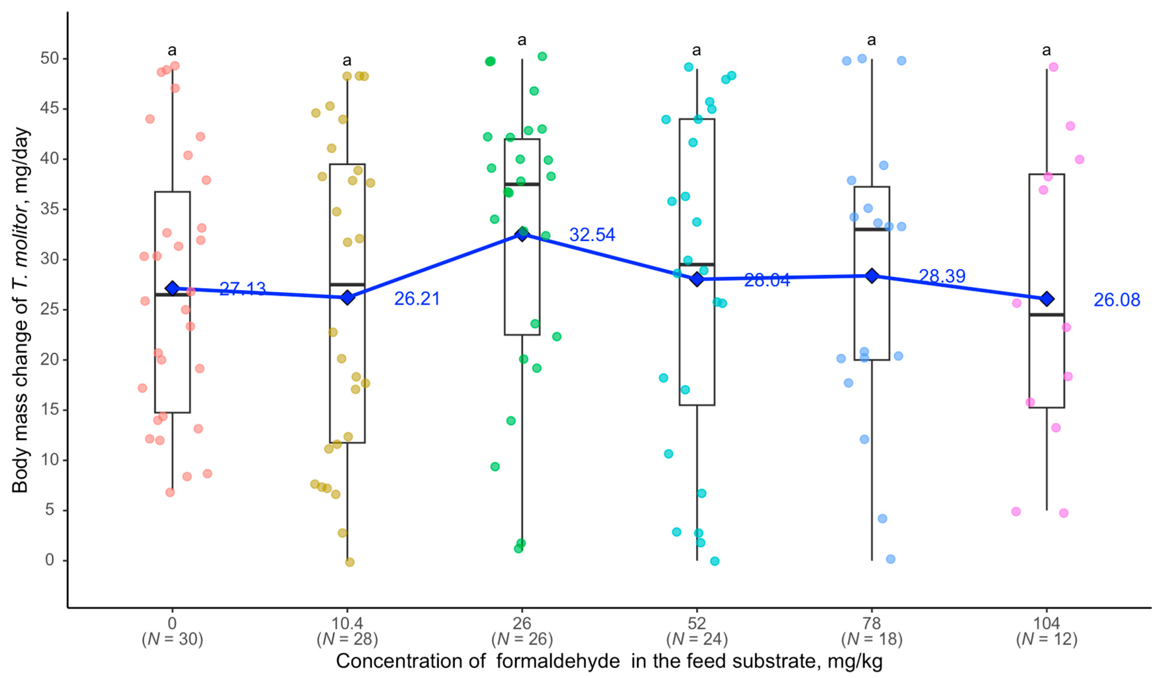 Biology 14 00453 g005