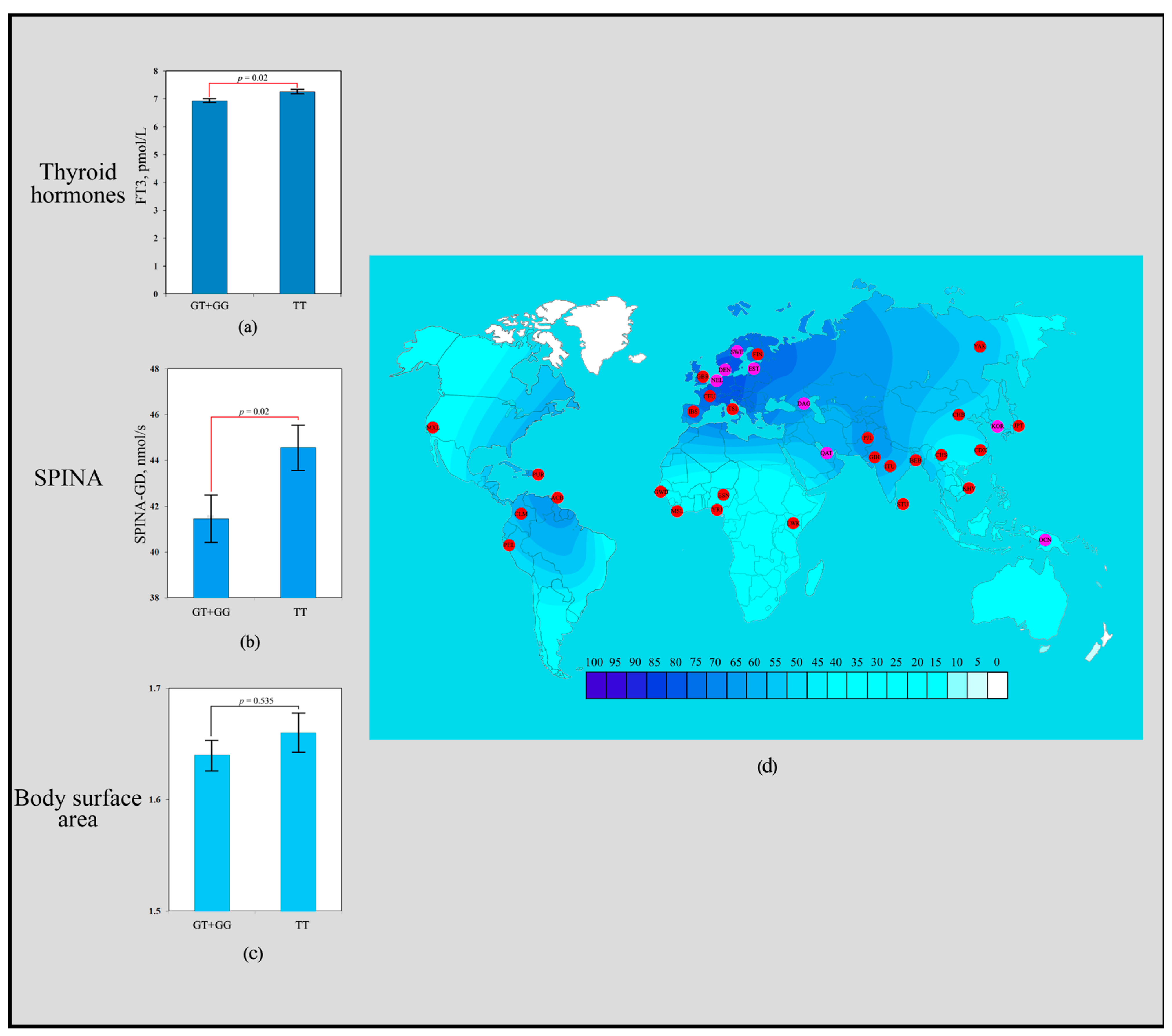 Biology 14 00454 g001 Biology 14 00454 g001