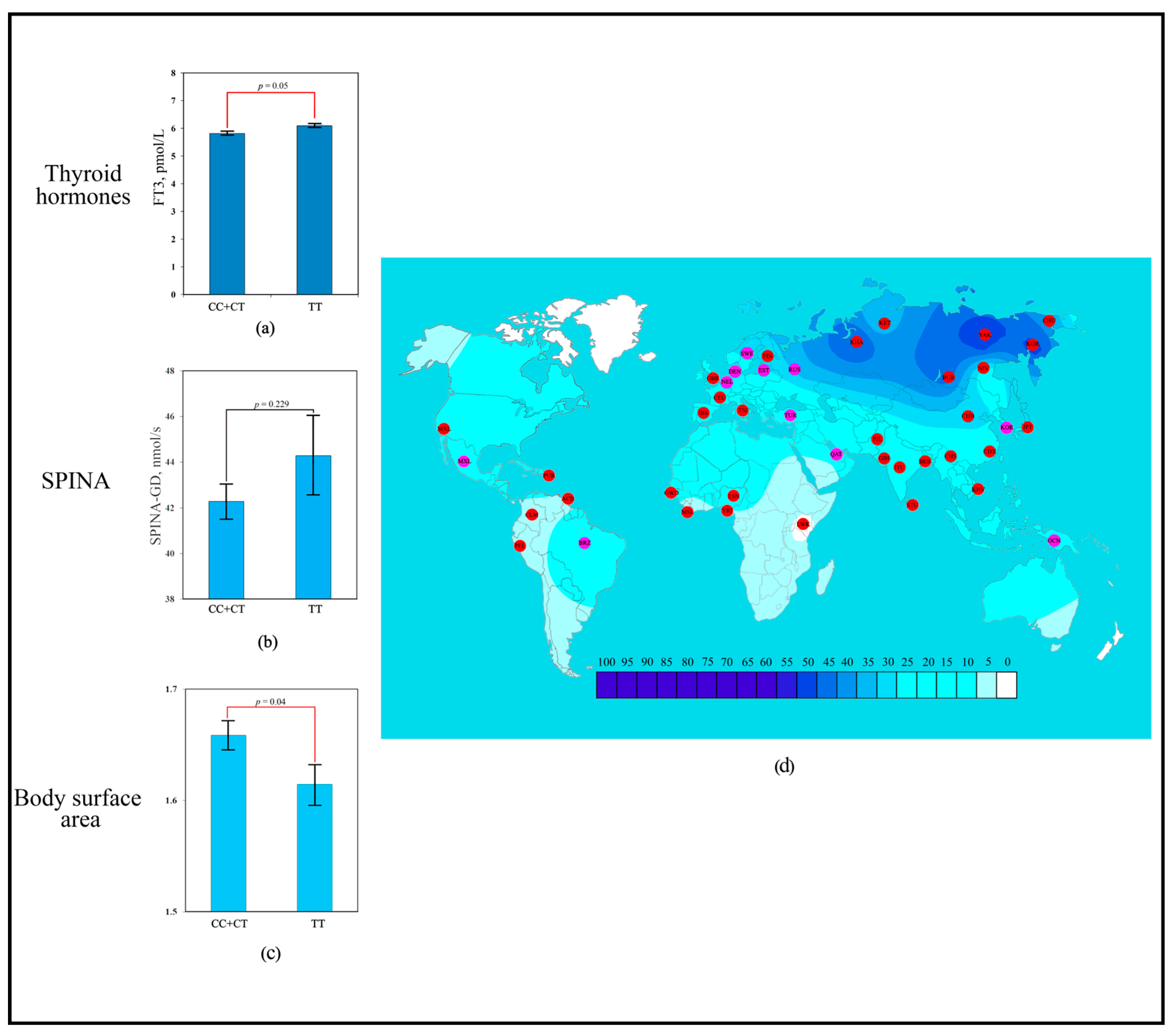 Biology 14 00454 g002 Biology 14 00454 g002