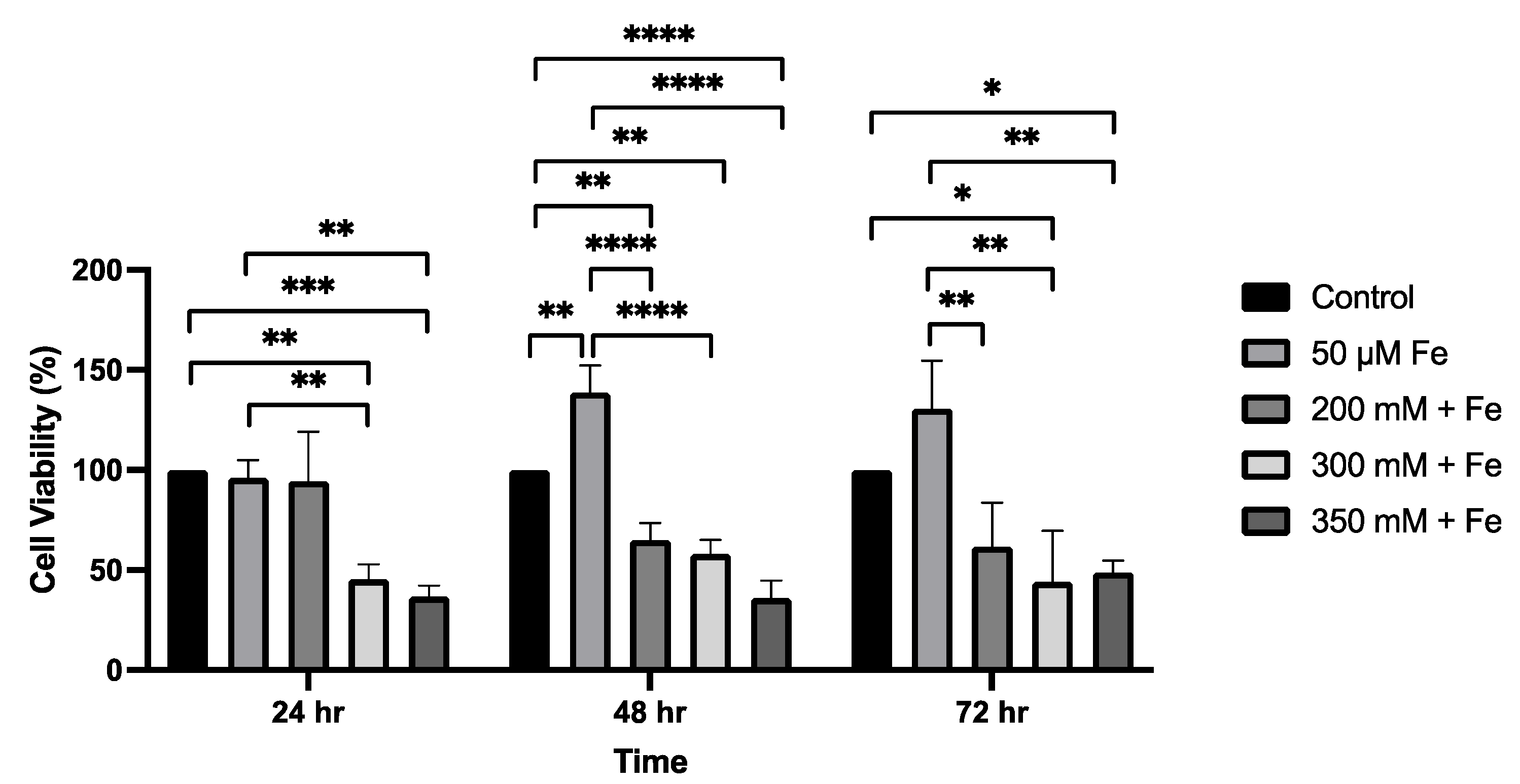 Biology 14 00455 g001