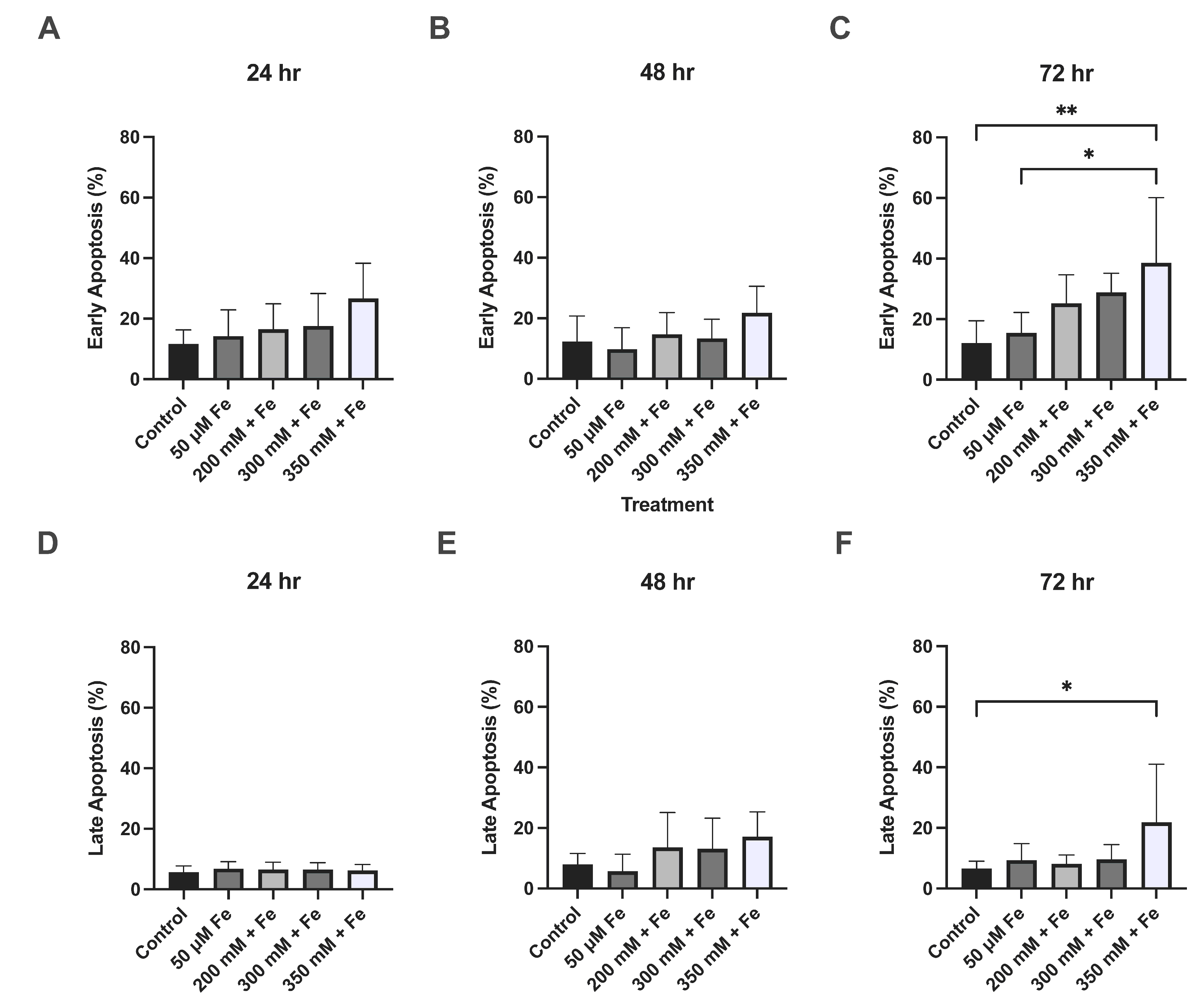 Biology 14 00455 g003