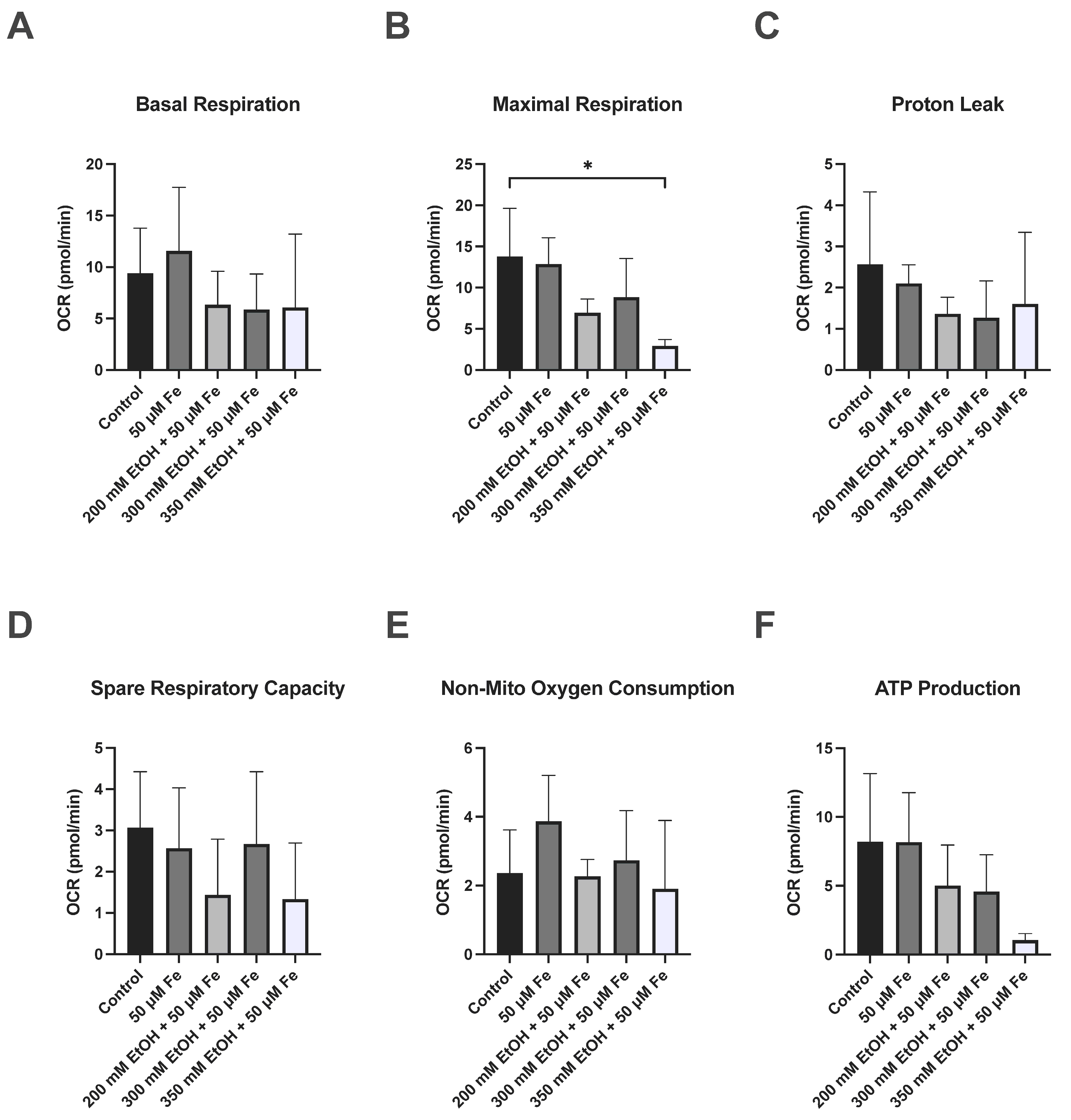 Biology 14 00455 g006