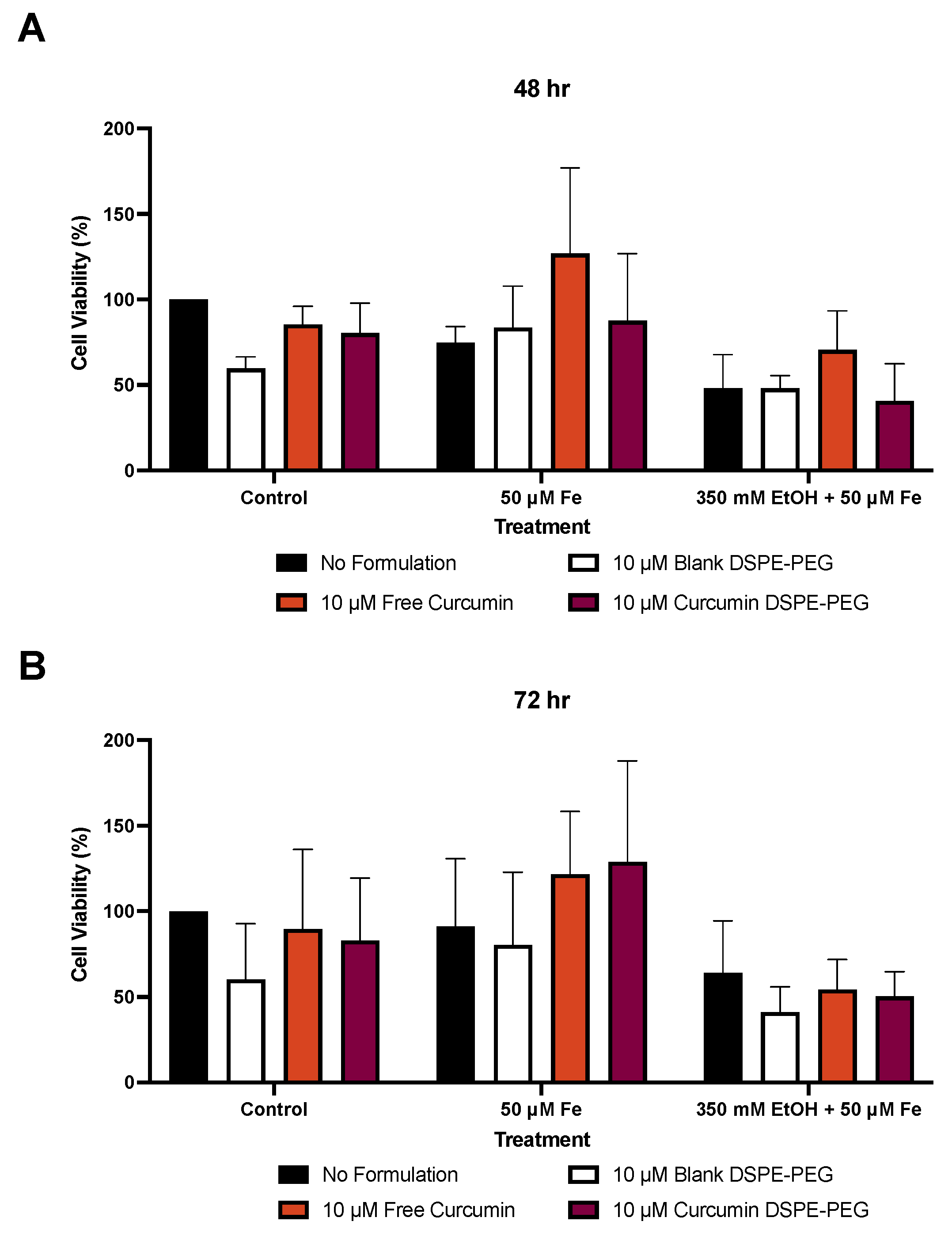 Biology 14 00455 g007