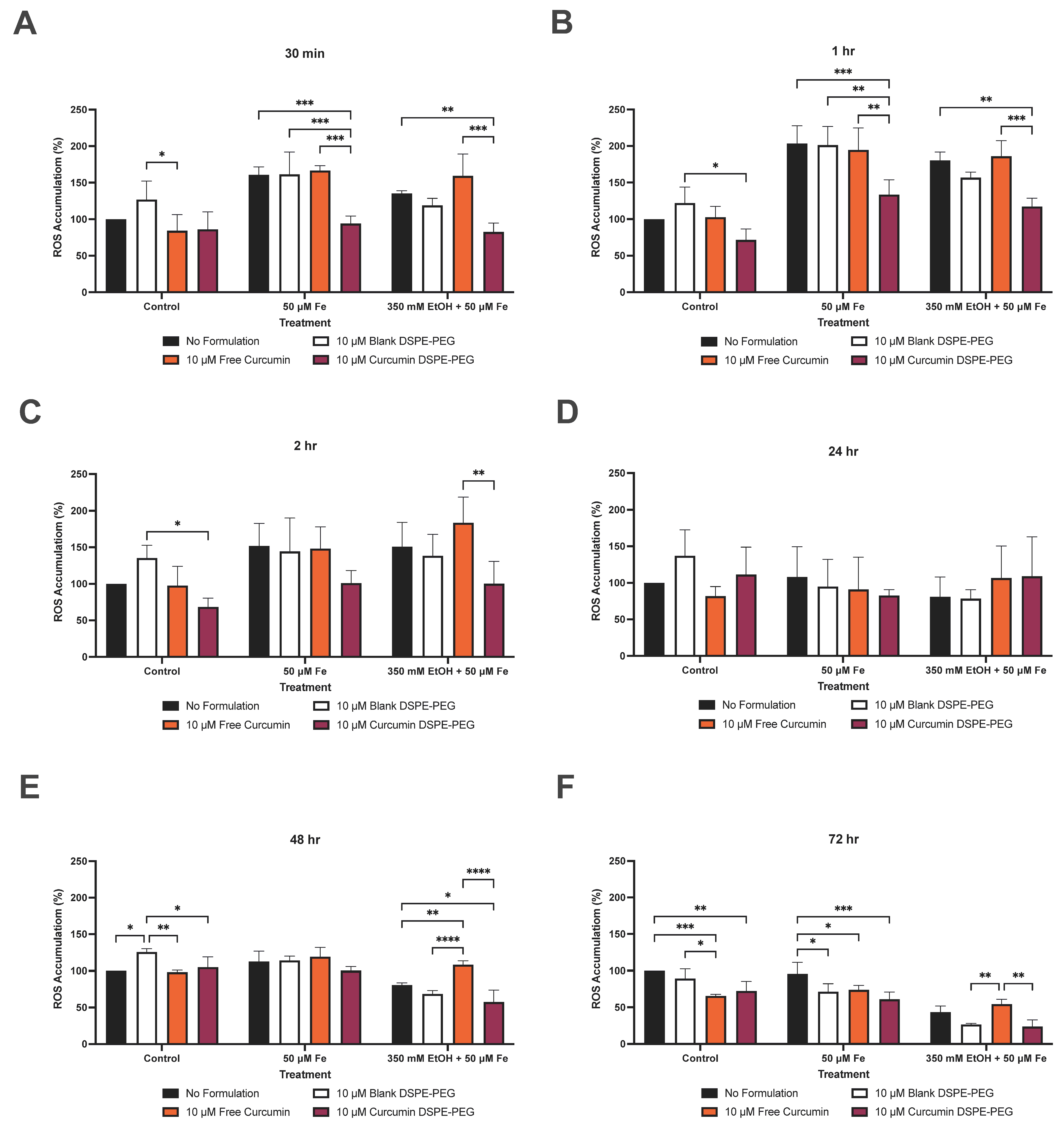 Biology 14 00455 g008