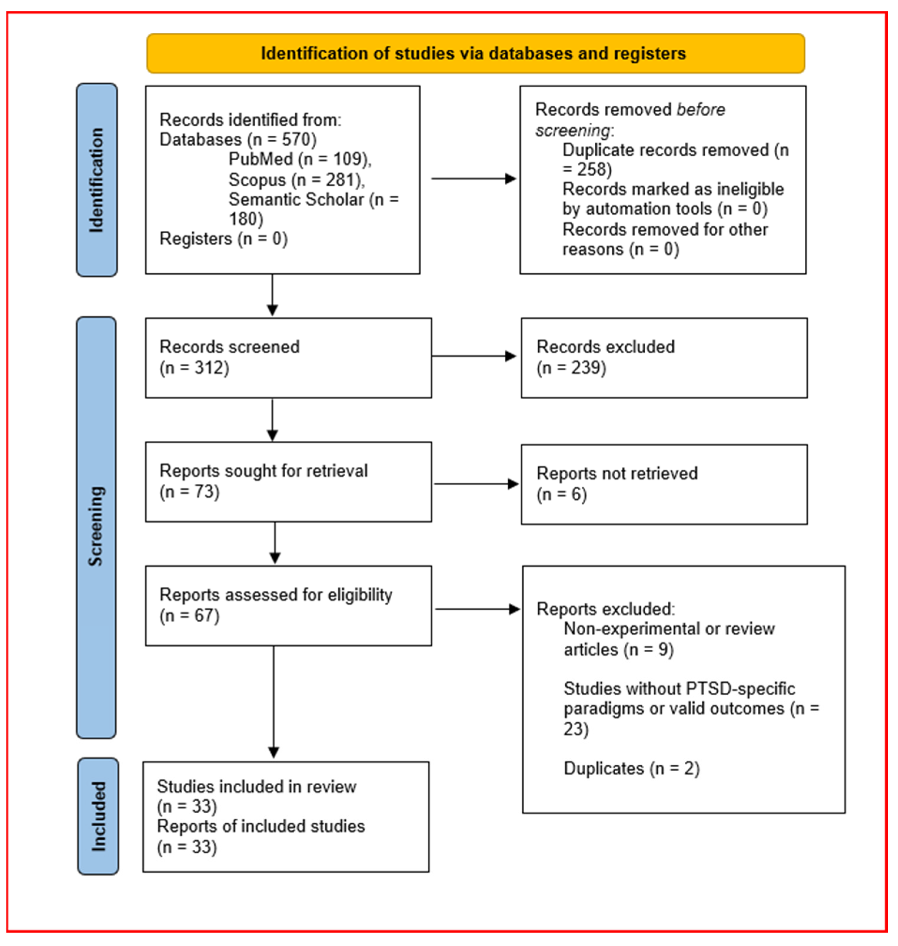 Biology 14 00456 g001