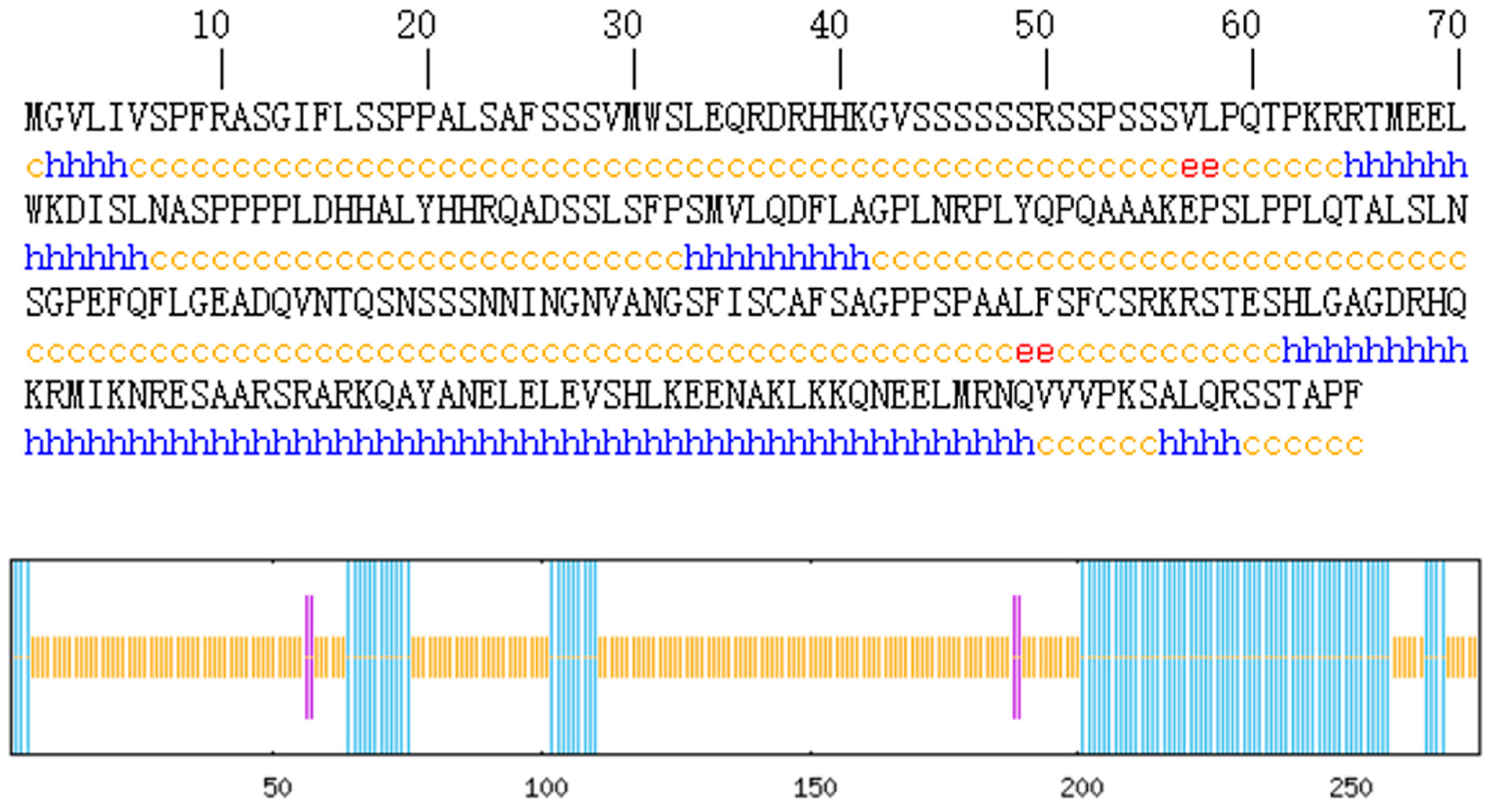 Biology 14 00457 g005