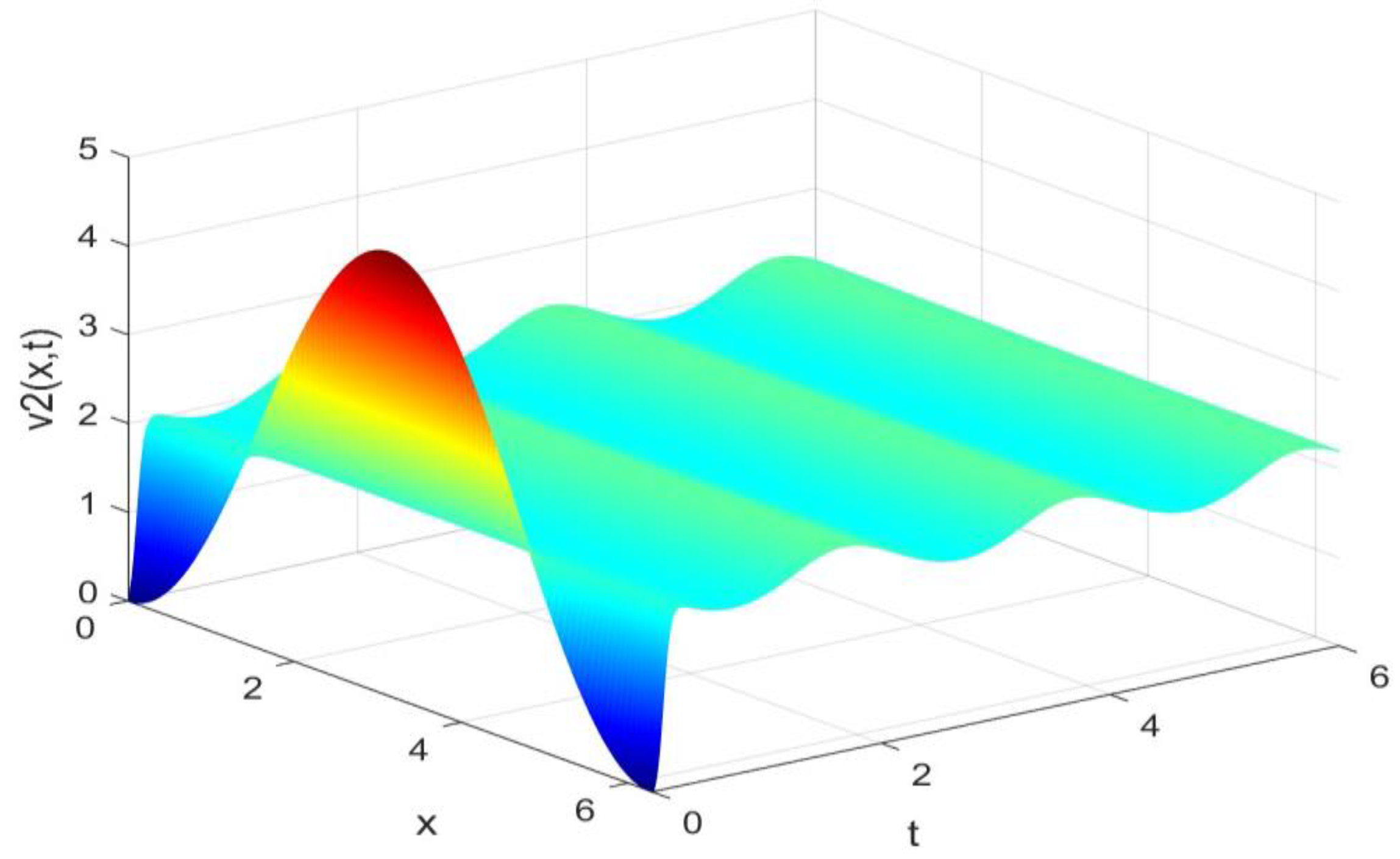 Biology 14 00462 g002