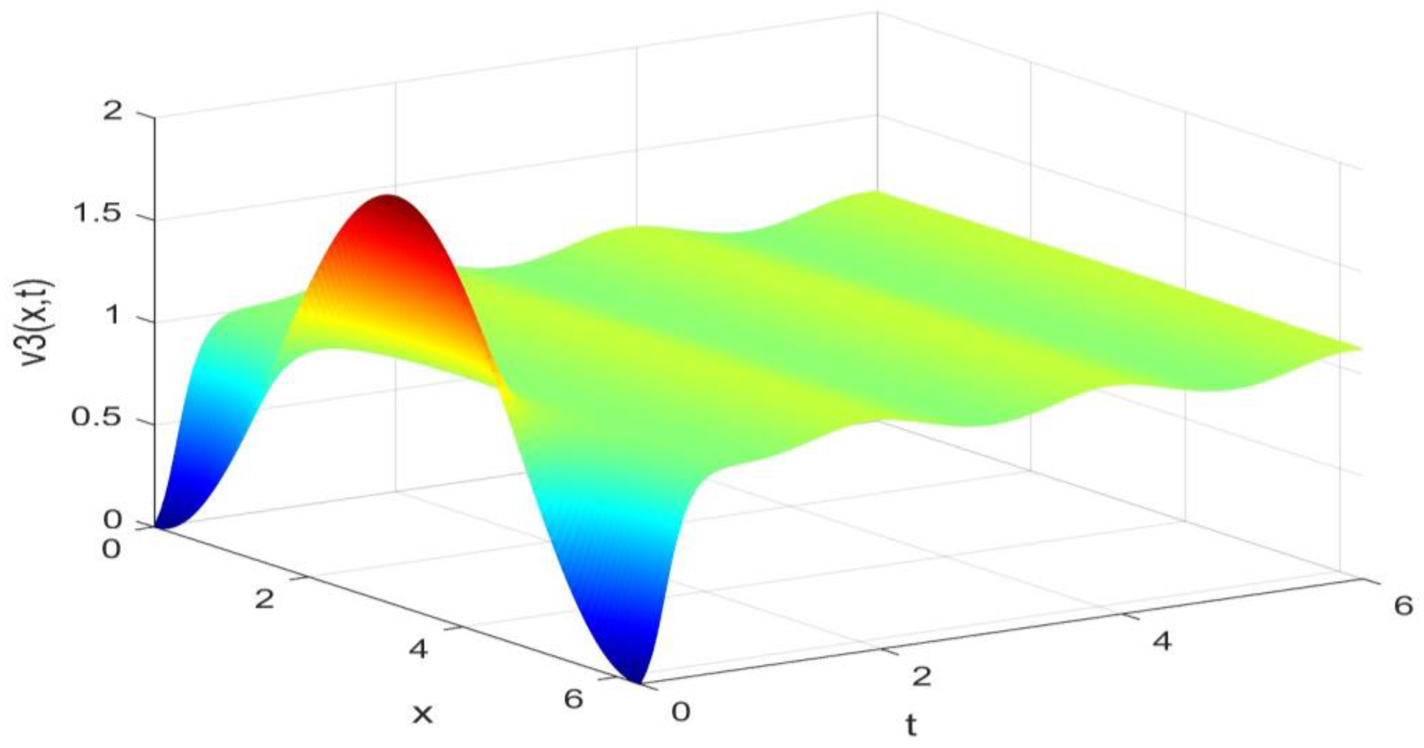 Biology 14 00462 g003
